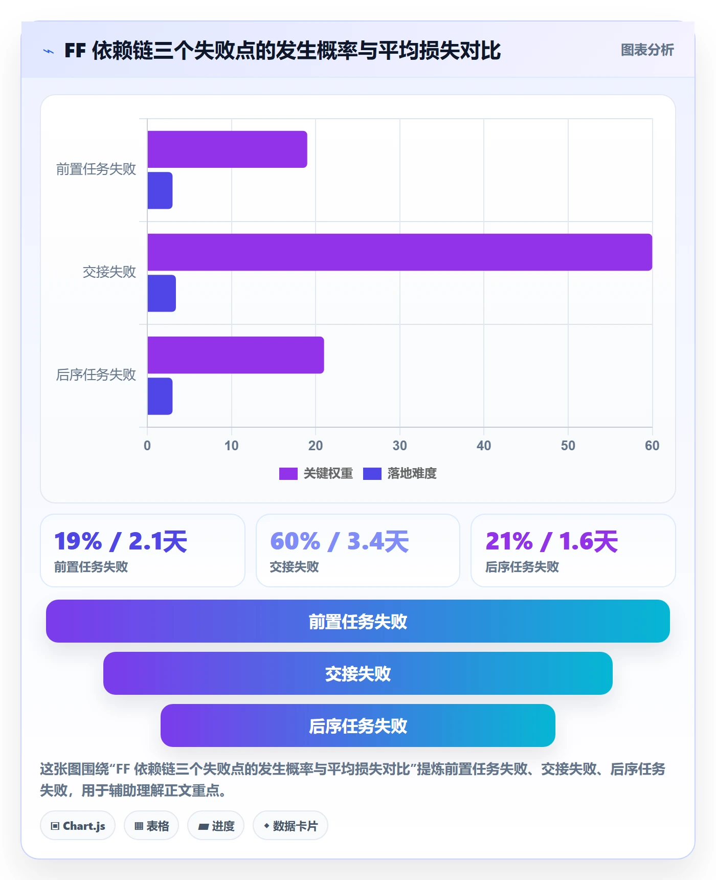 任务依赖FF全流程:项目成员风险控制与一文讲清