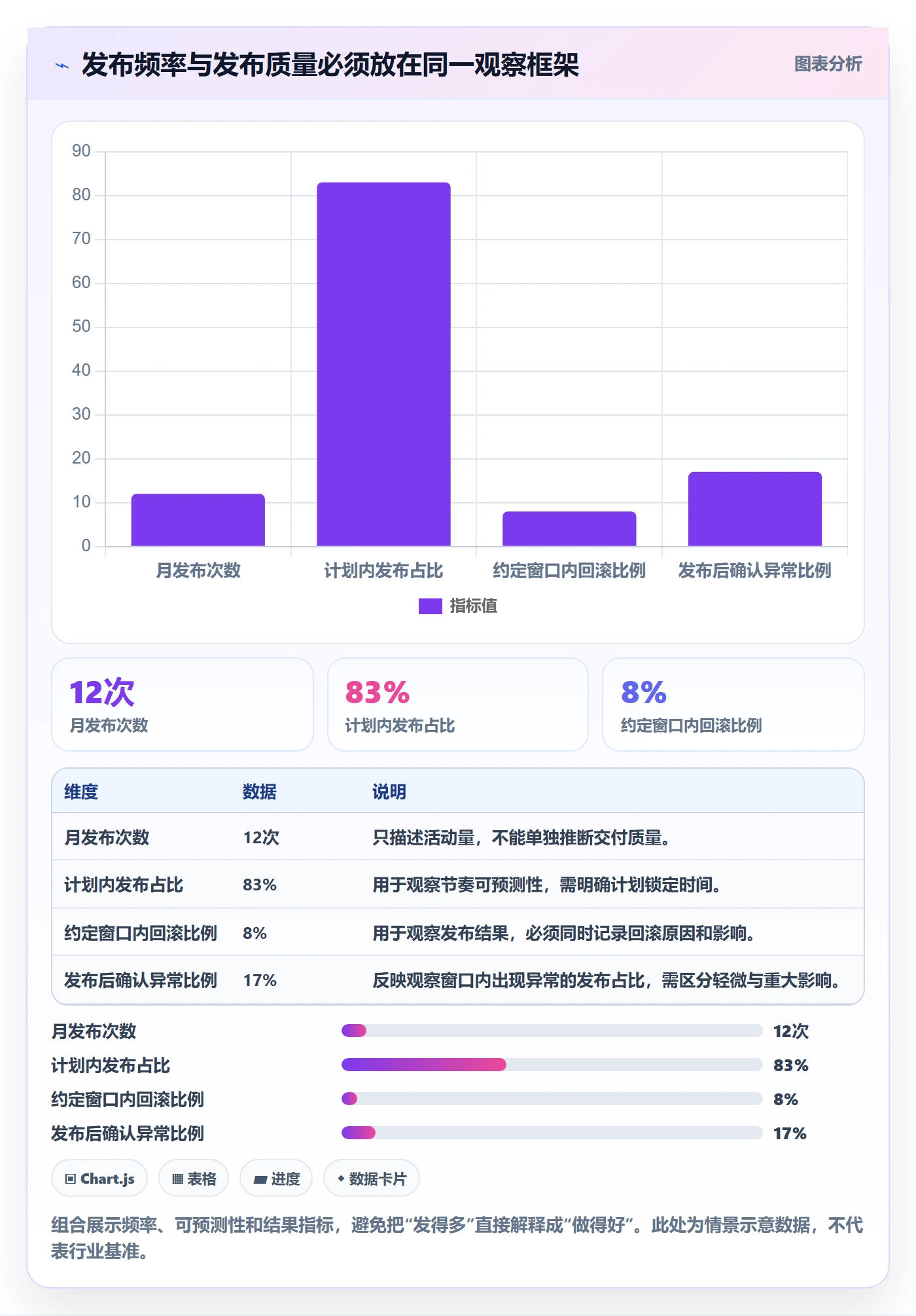 发布记录落地方案:管理层开展发布管理的数据分析案例解析