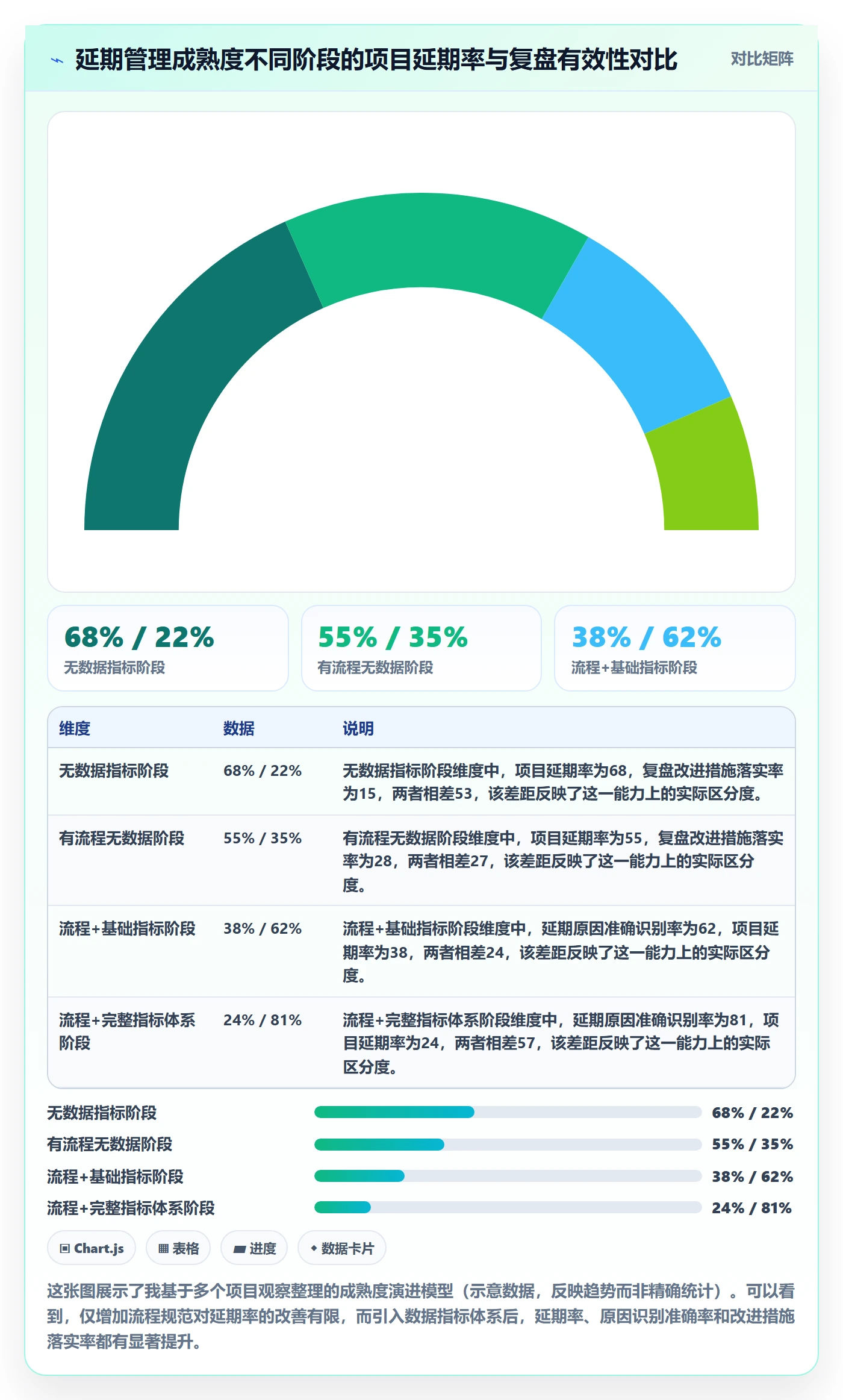 延期流程与规范:项目负责人任务执行数据分析关键指标