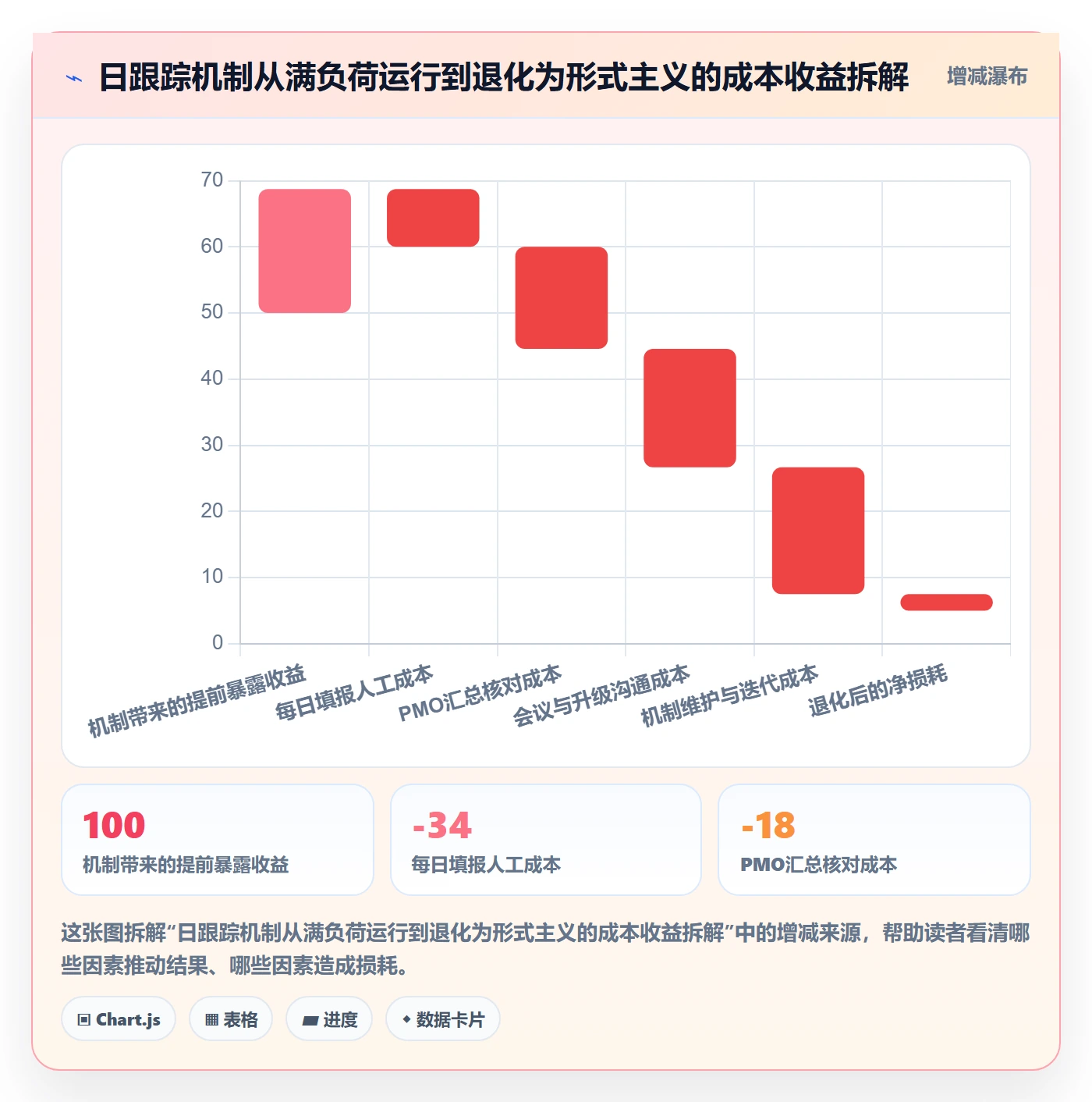 进度跟踪每日进展教程：PMO最佳实践，避坑指南