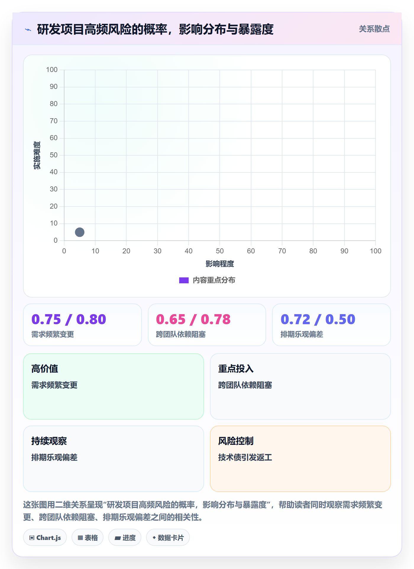 项目目标目标对齐教程:研发团队风险控制,避坑指南