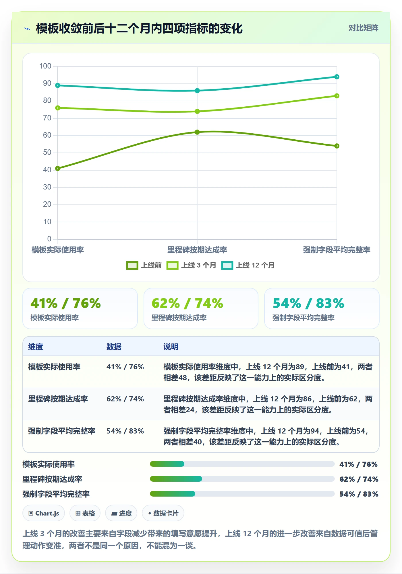 标准项目落地方案:项目经理开展项目模板的最佳实践案例解析