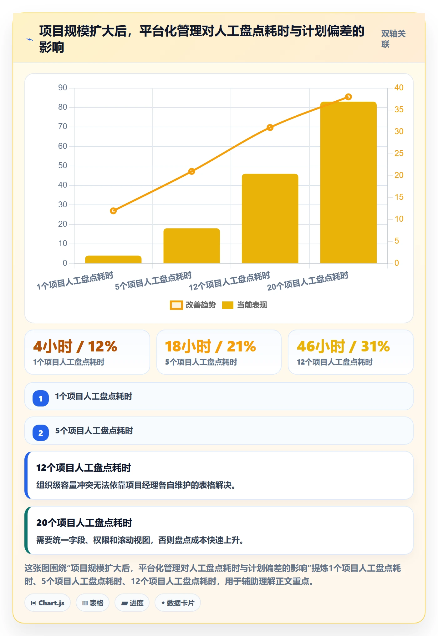 人员投入实操方法:产品经理提升人力资源计划效率的风险控制方法与模板
