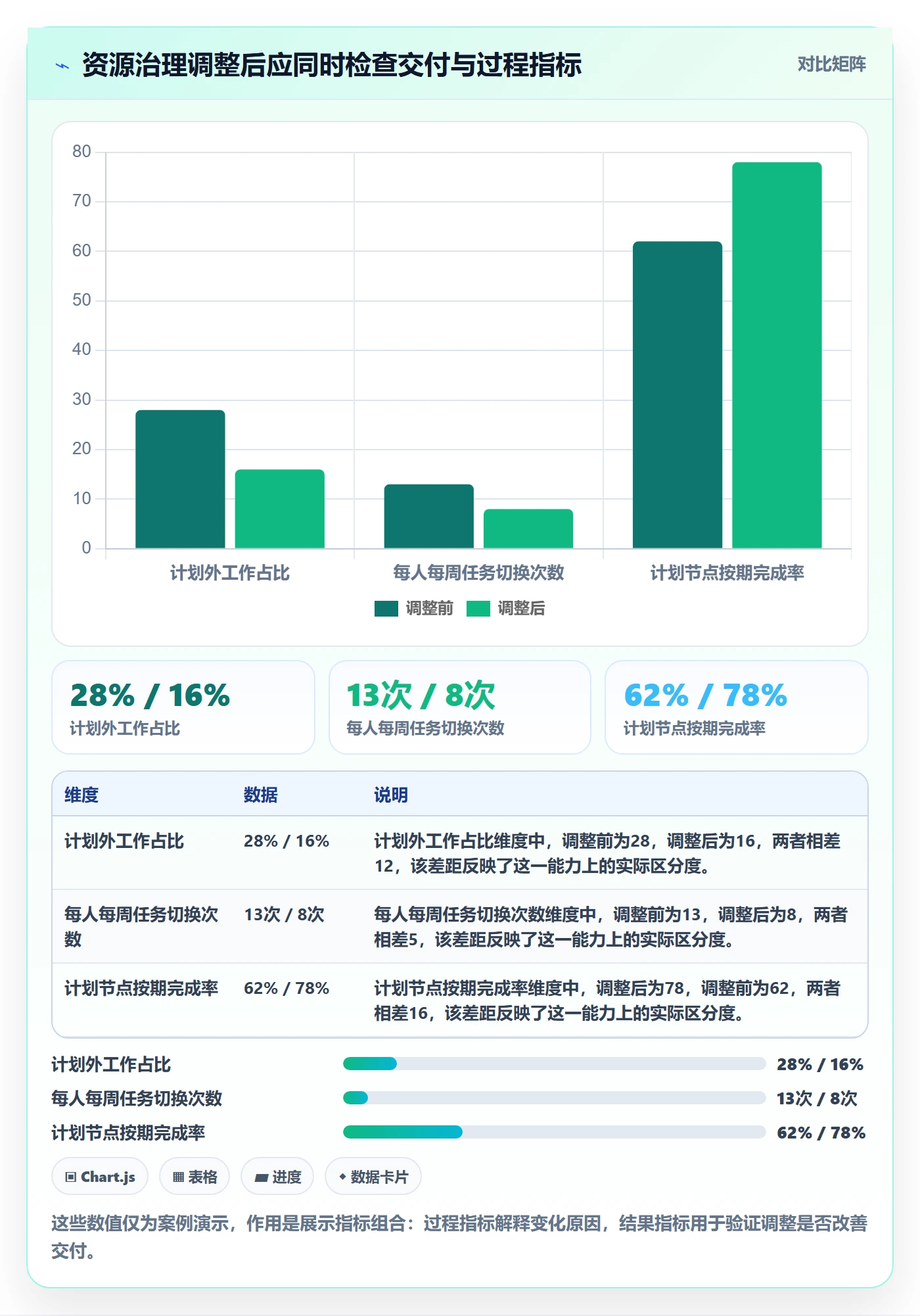 超负荷最佳实践：企业管理者资源负载落地方案，常见问题