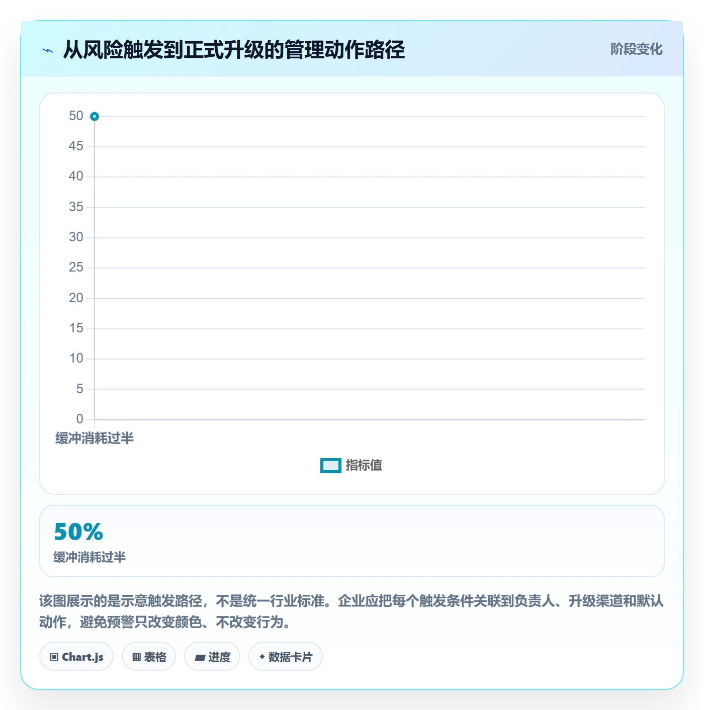延期最佳实践:管理层延期管理效率提升,常见问题