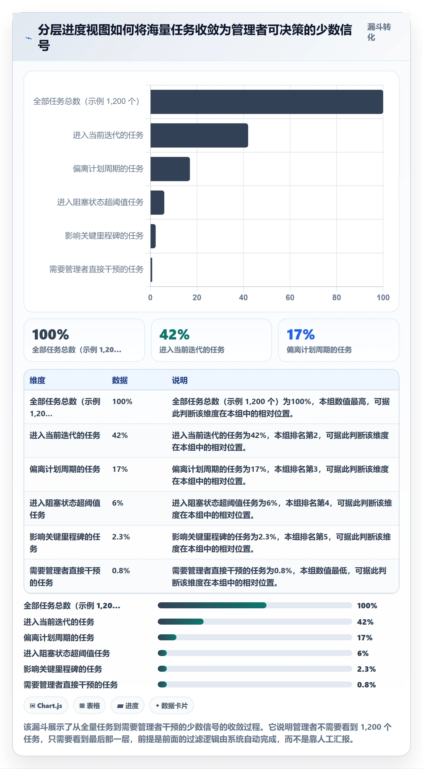 进展流程与规范:企业管理者进度跟踪流程优化关键指标