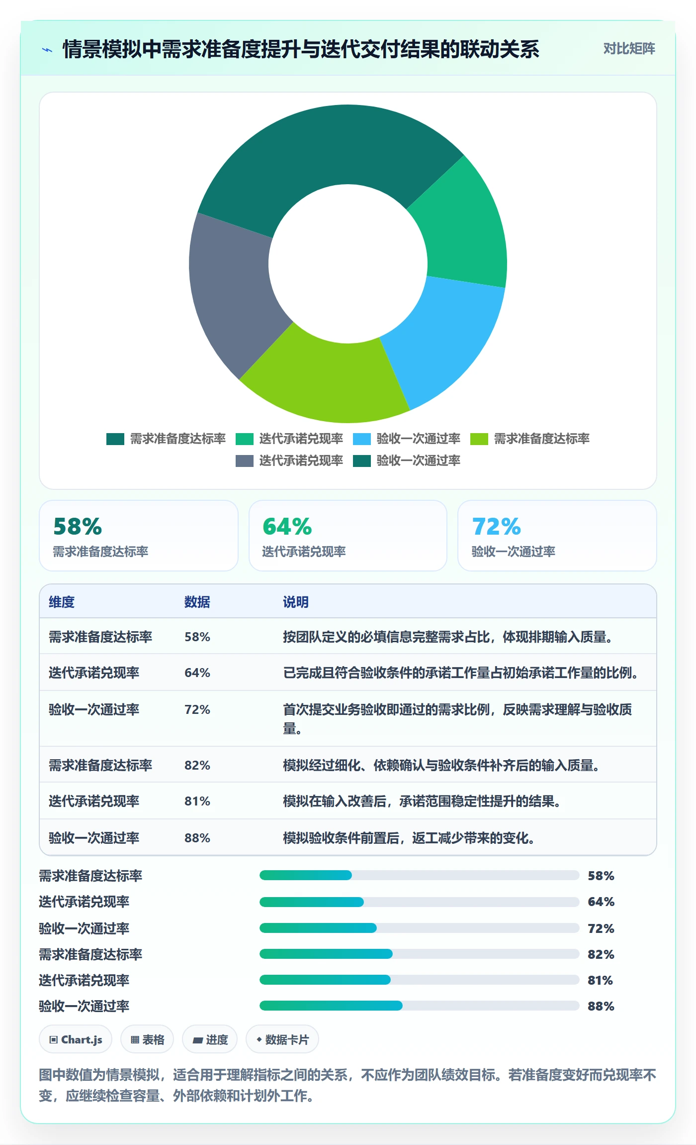 迭代规划流程与规范：项目负责人需求排期流程优化关键指标