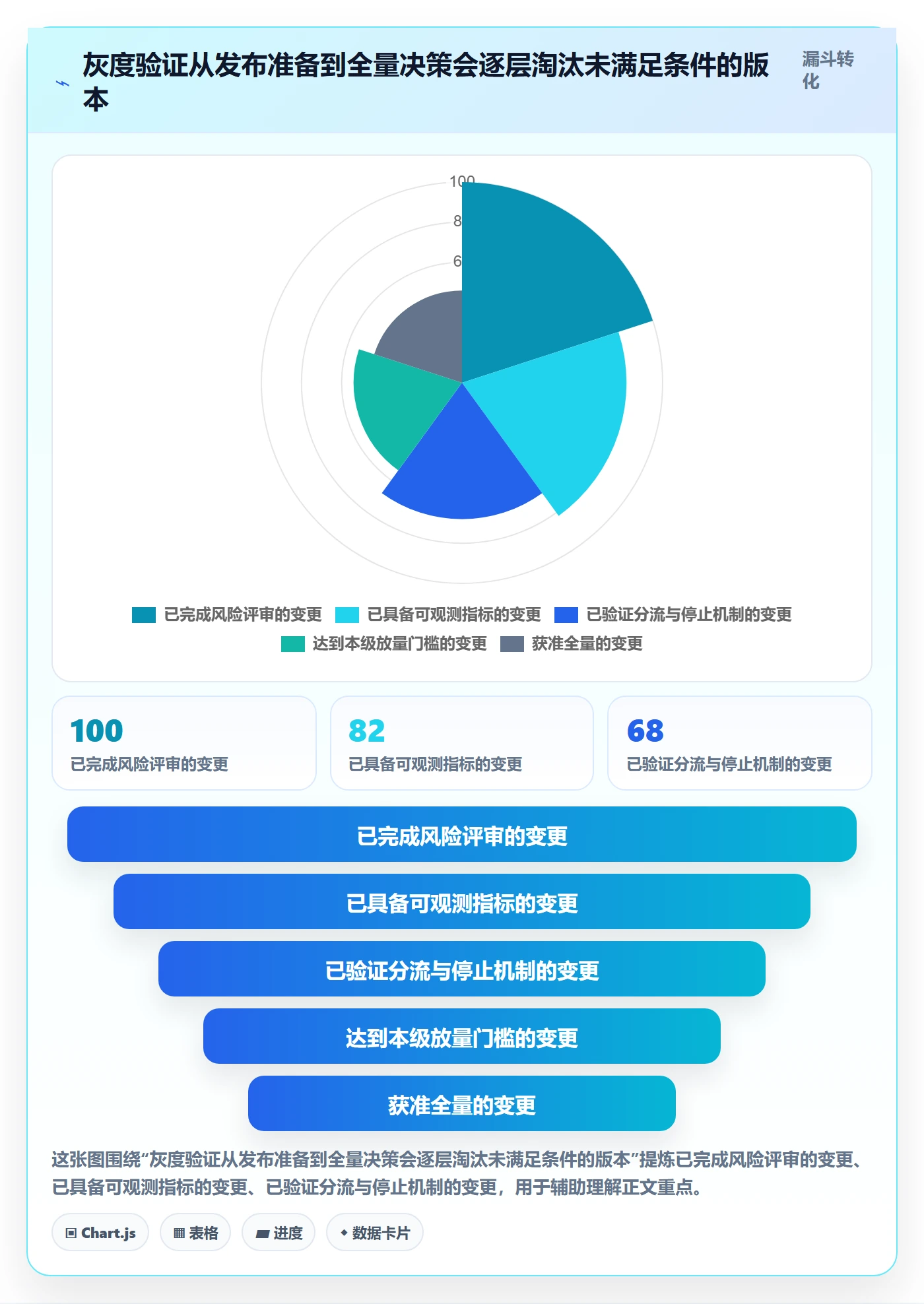 发布管理如何做好灰度发布？研发团队最佳实践与操作步骤