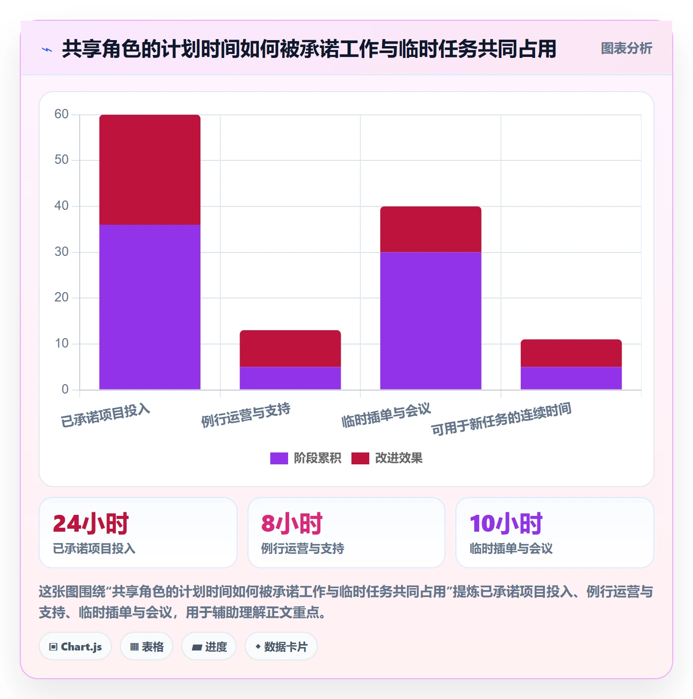 团队管理方法大全：跨部门团队资源管理制度设计落地清单