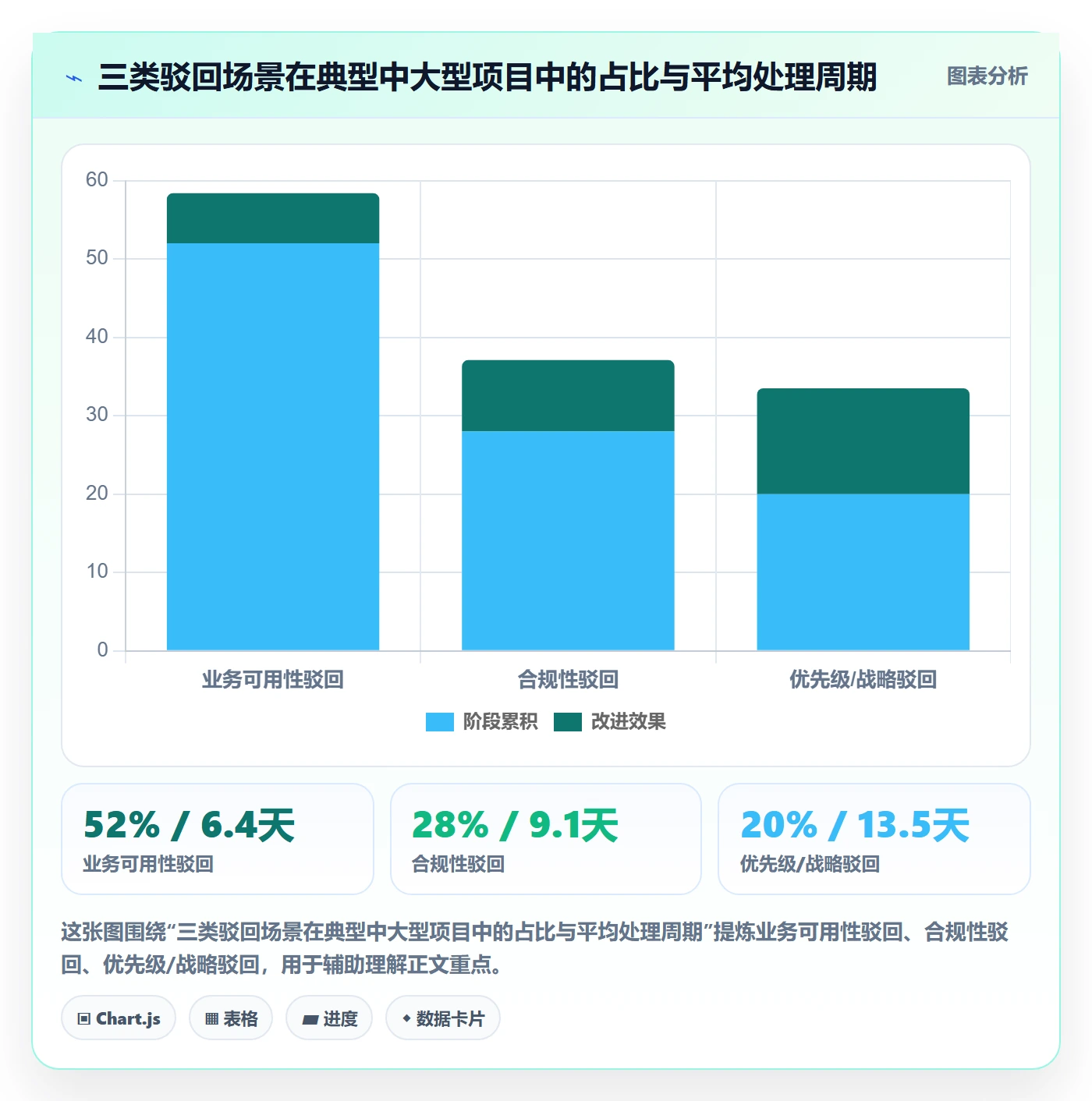 驳回管理指南：项目负责人如何做好任务验收，协同管理全流程