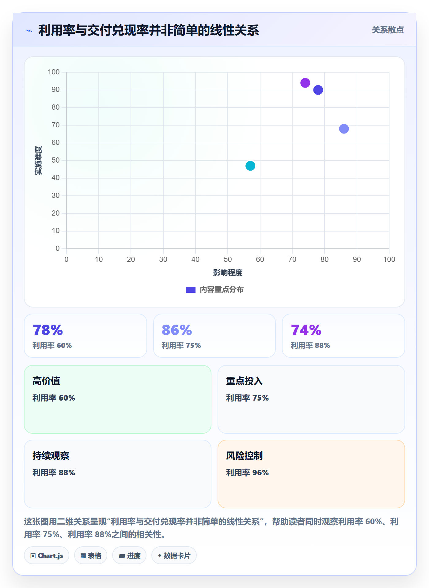 技能流程与规范：管理层资源管理流程优化关键指标