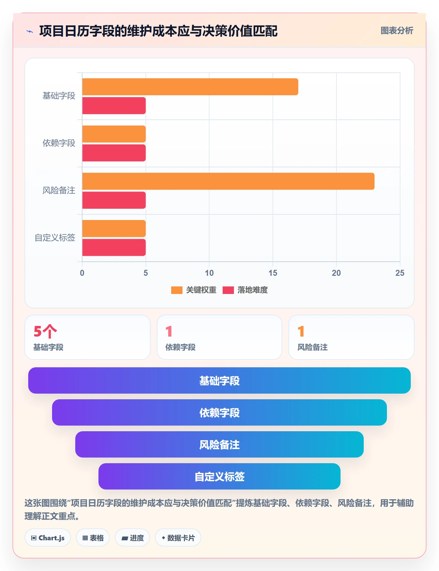 项目日历实操方法：产品经理提升日历视图效率的入门指南方法与模板
