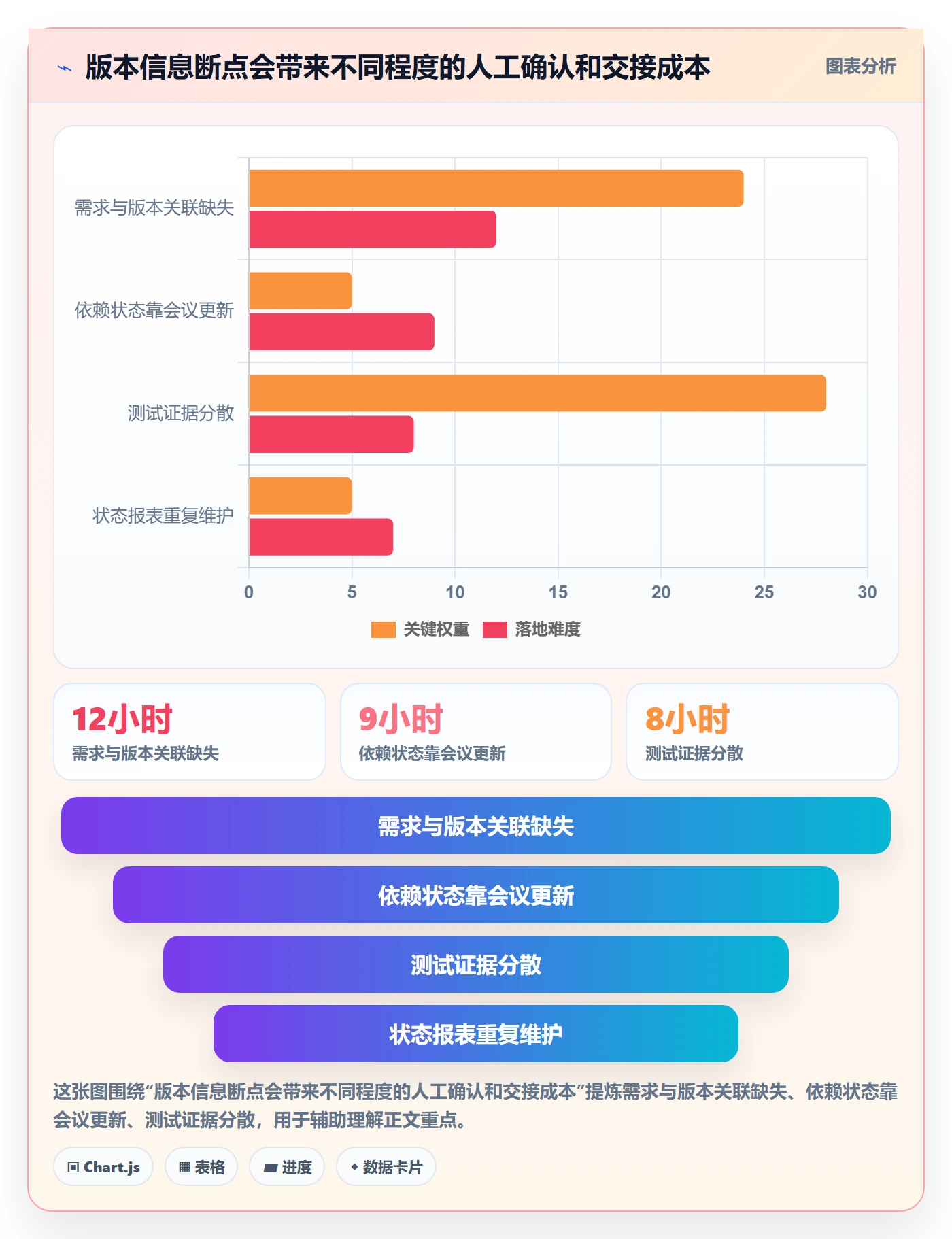 版本落地方案:项目负责人开展版本管理的落地方案案例解析