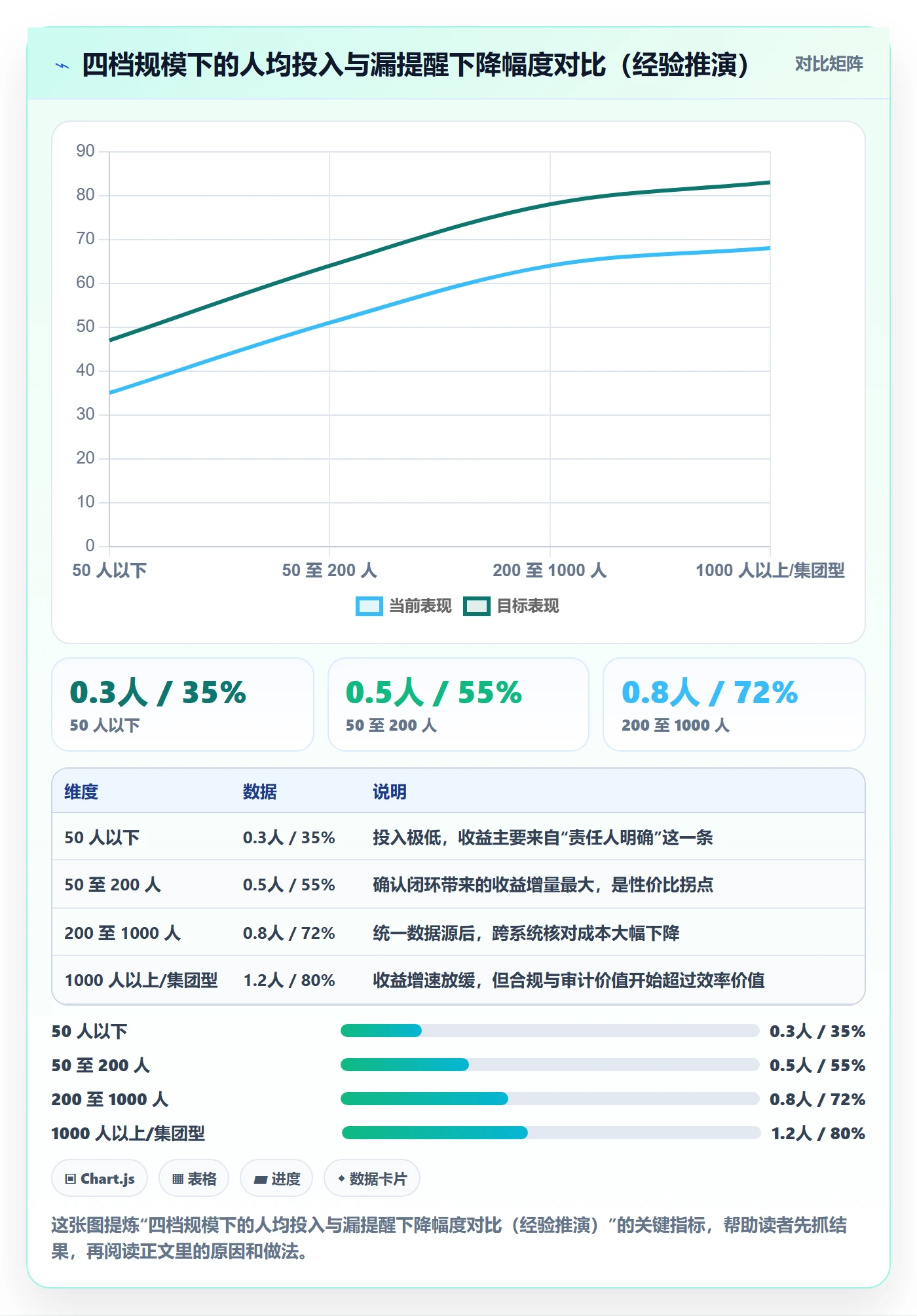 到期提醒流程与规范:企业管理者任务提醒落地方案关键指标