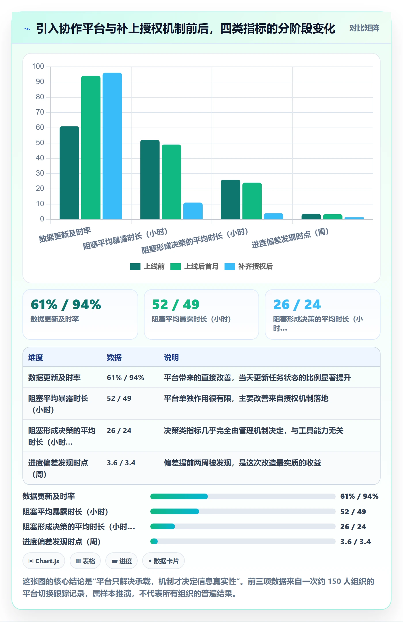 每日进展最佳实践：项目经理进度跟踪风险控制，常见问题
