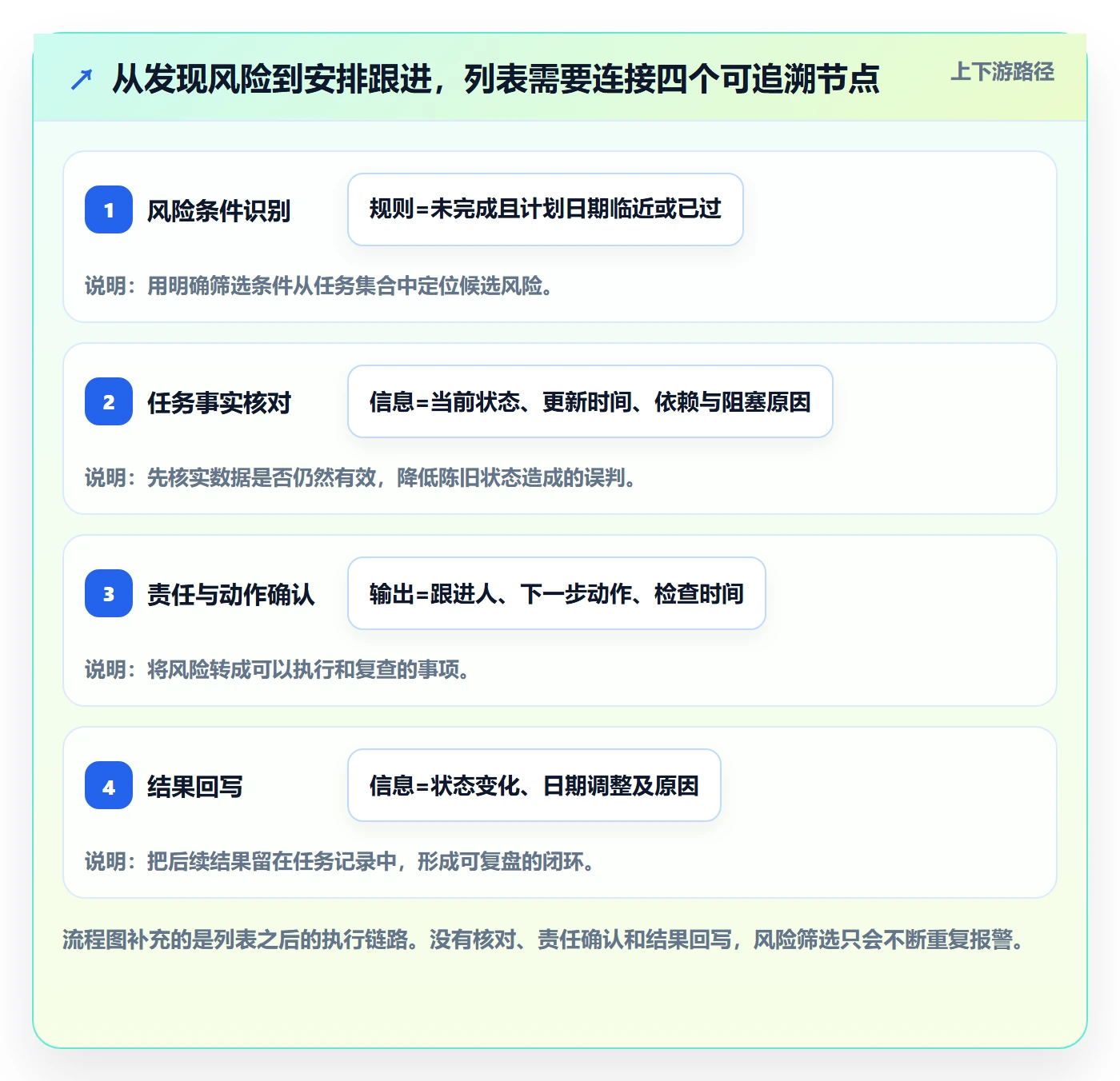 任务列表怎么做?研发团队数据分析:列表视图从0到1