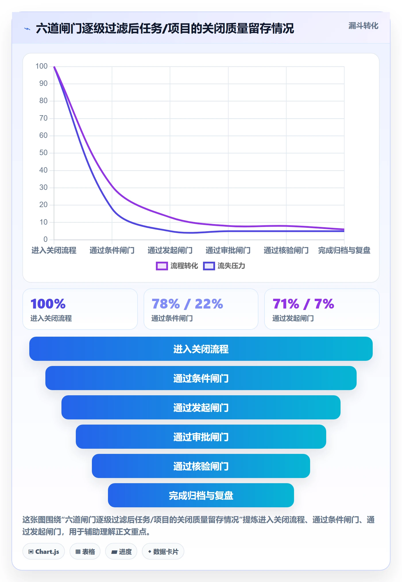 关闭最佳实践:企业管理者任务执行制度设计,常见问题
