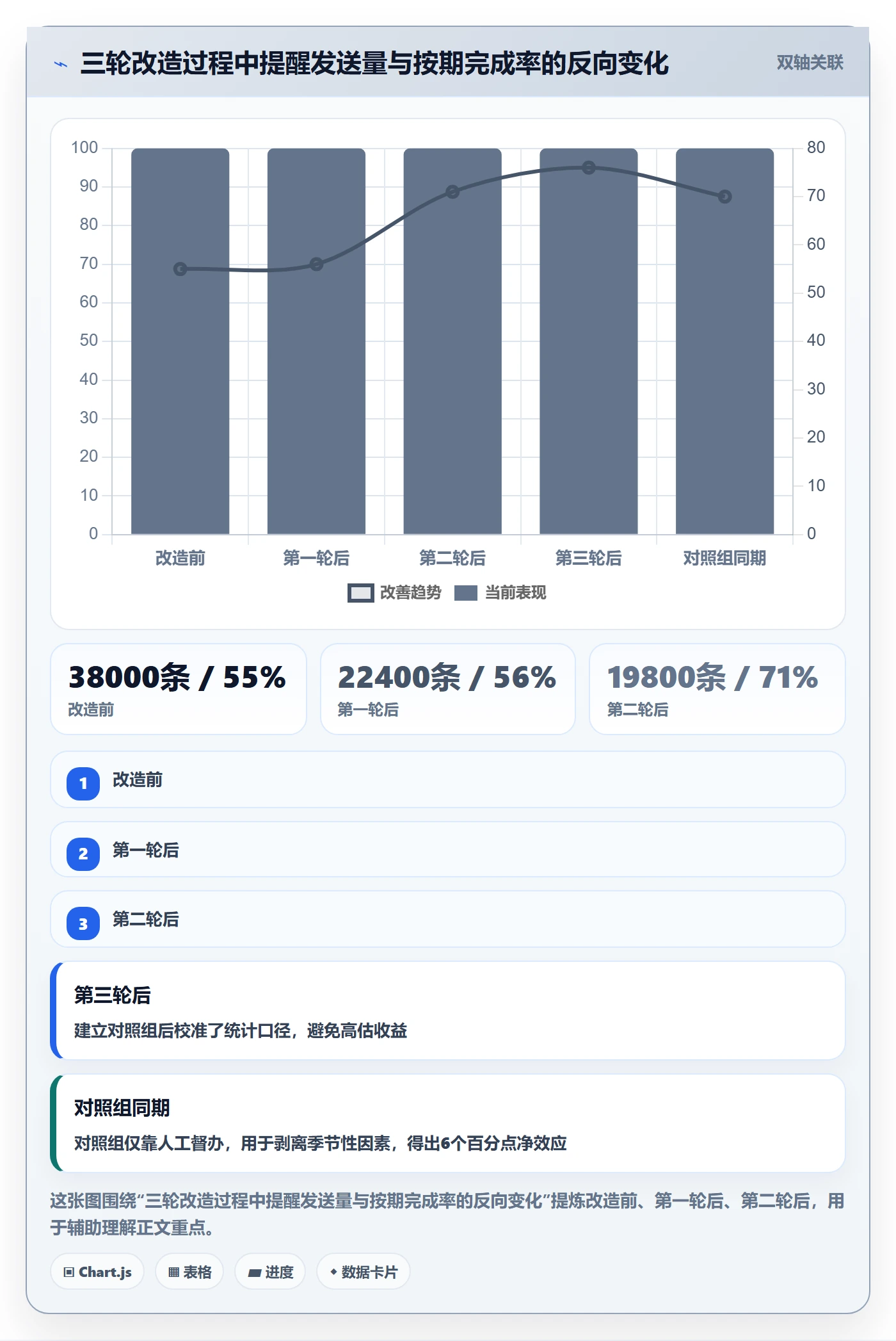 督办落地方案:项目成员开展任务提醒的数据分析案例解析
