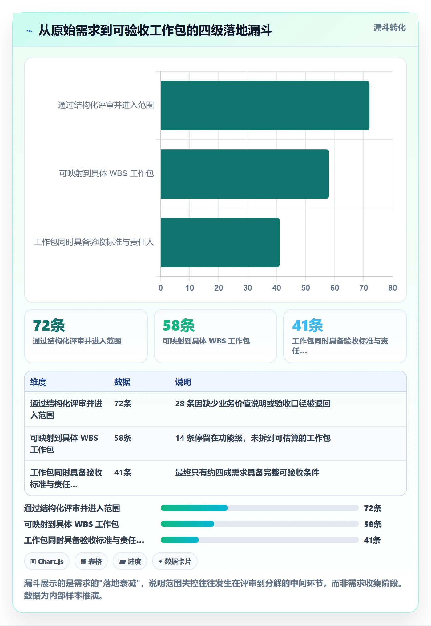 工作分解流程与规范:项目负责人项目范围入门指南关键指标