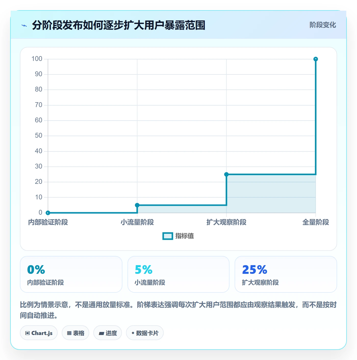 发布管理发布教程:项目负责人流程优化,避坑指南