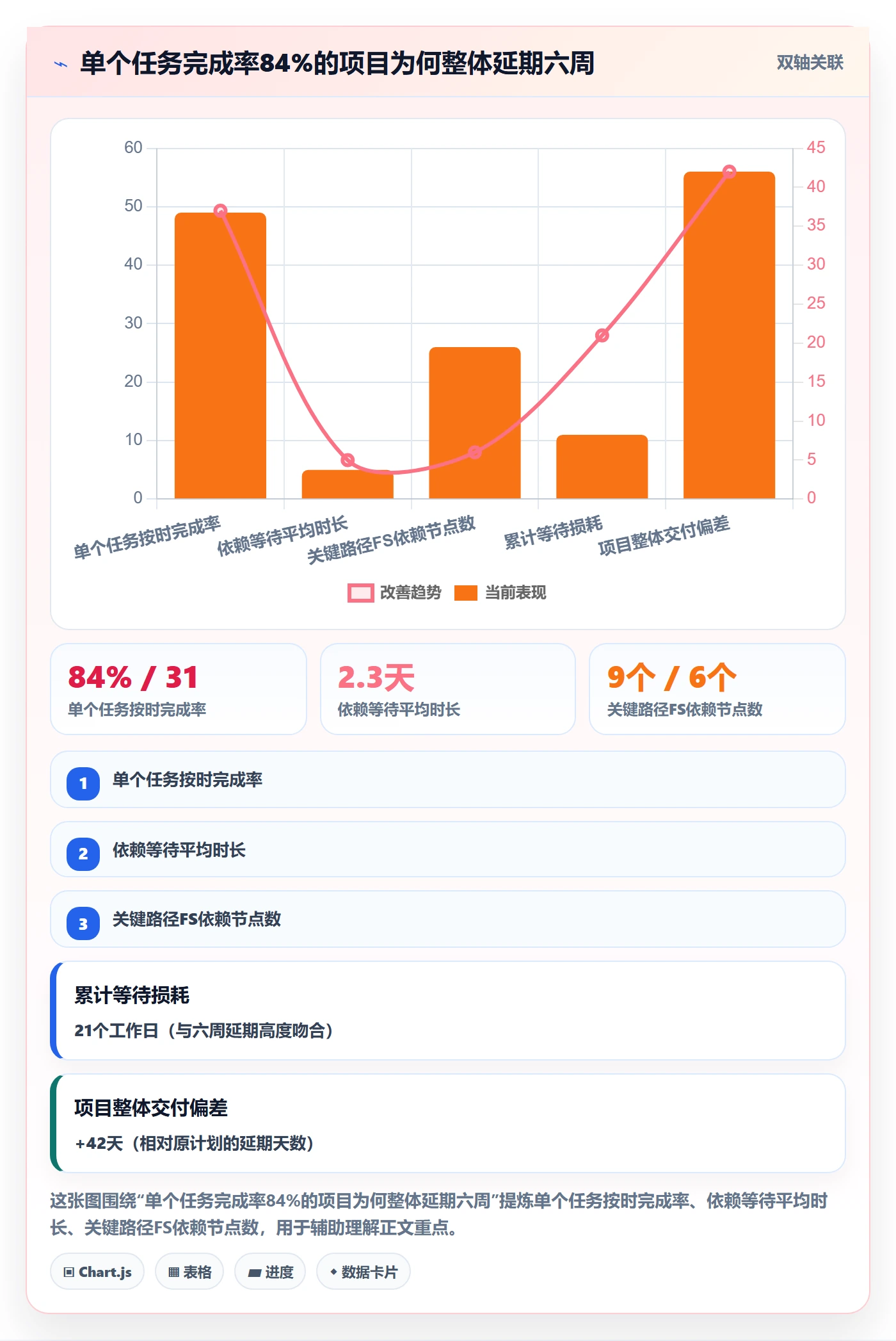 FS管理指南：管理层如何做好任务依赖，数据分析全流程