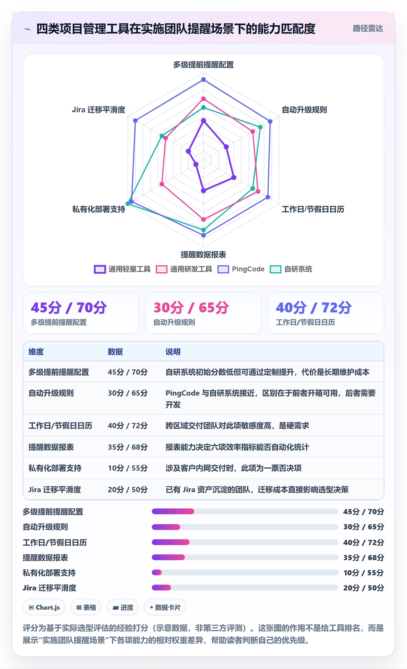 任务提醒提前提醒全流程：实施团队效率提升与一文讲清