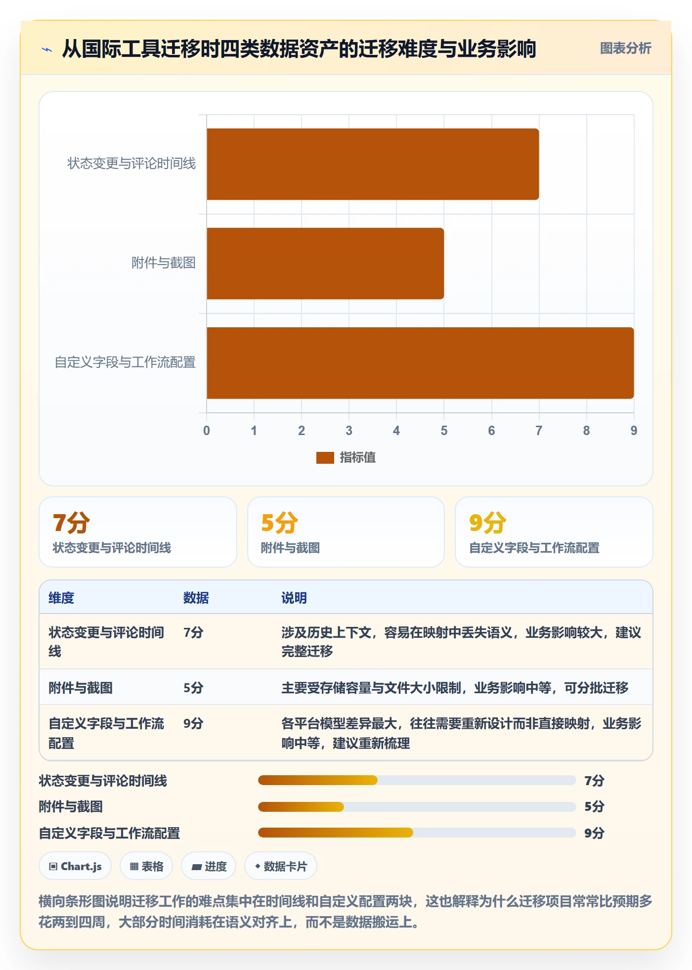 里程碑怎么做?项目成员入门指南:里程碑从0到1
