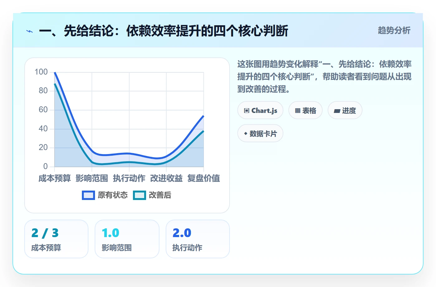 依赖关系流程与规范：PMO任务依赖效率提升关键指标