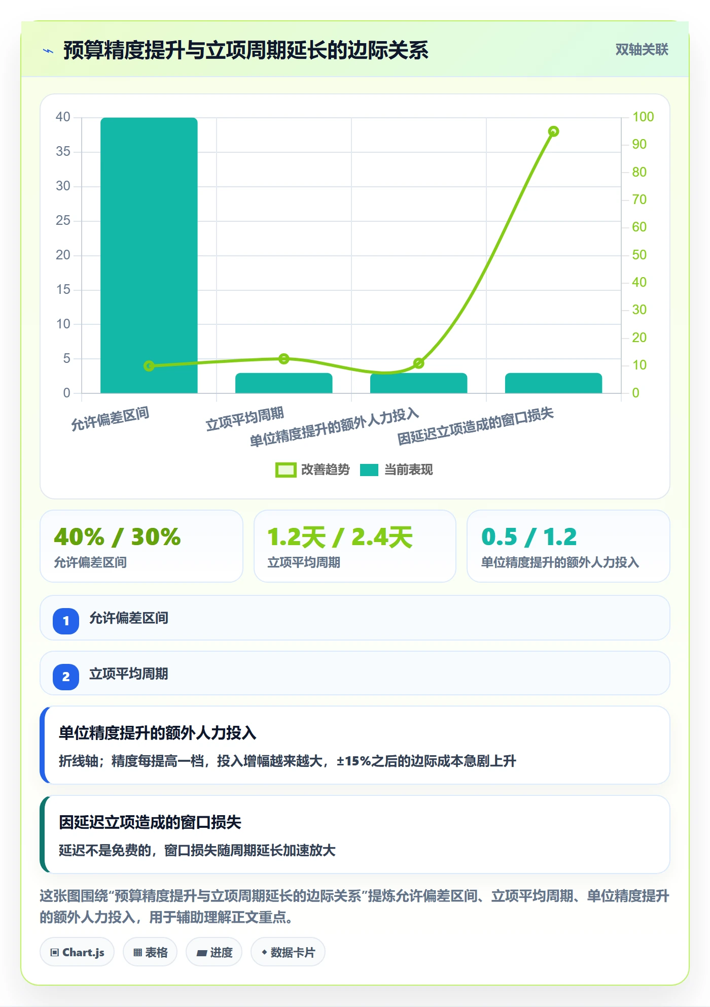 预算管理指南:PMO如何做好项目立项,最佳实践全流程