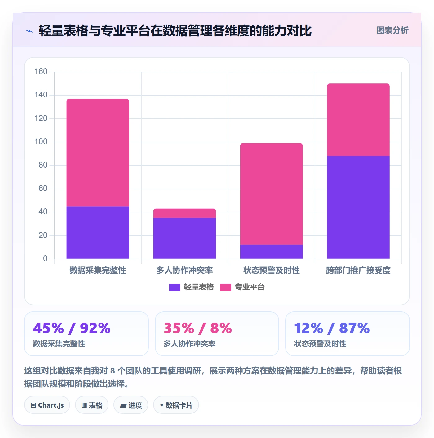 完成实操方法：跨部门团队提升任务执行效率的数据分析方法与模板