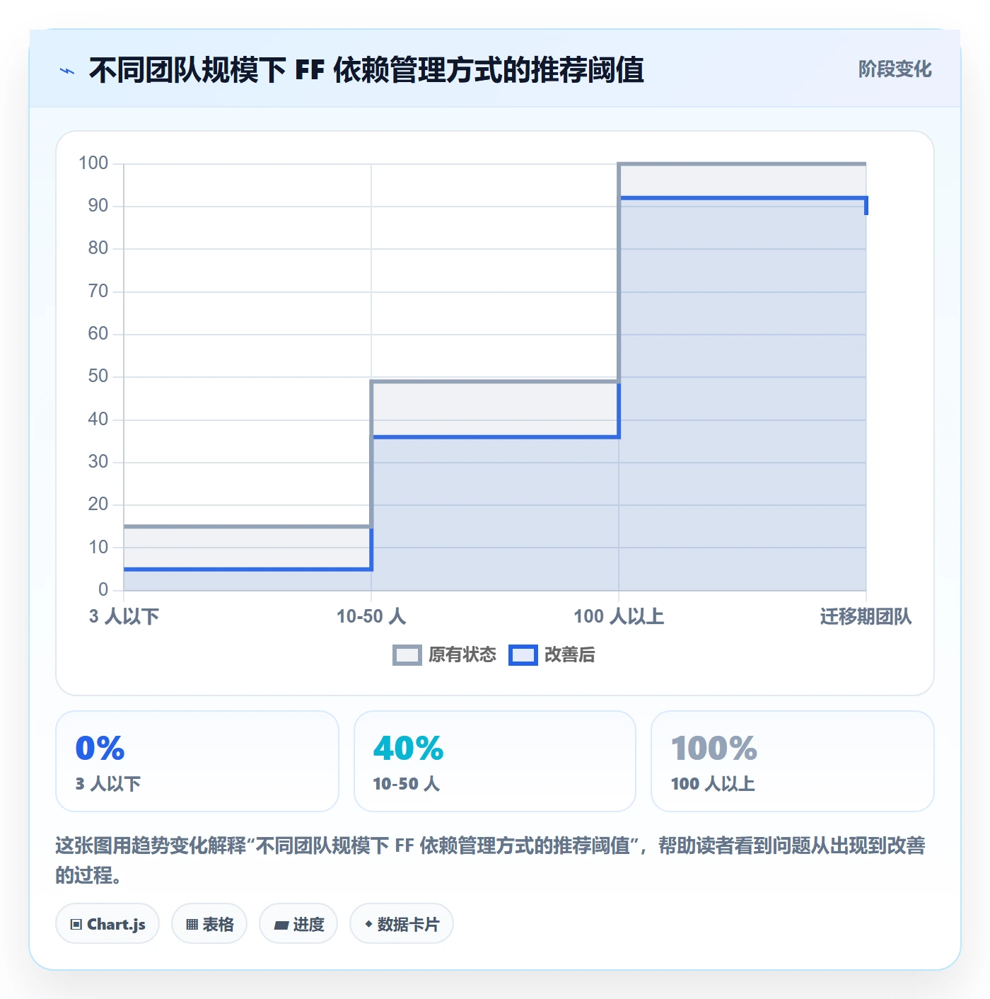任务依赖FF全流程:产品经理实操方法与一文讲清