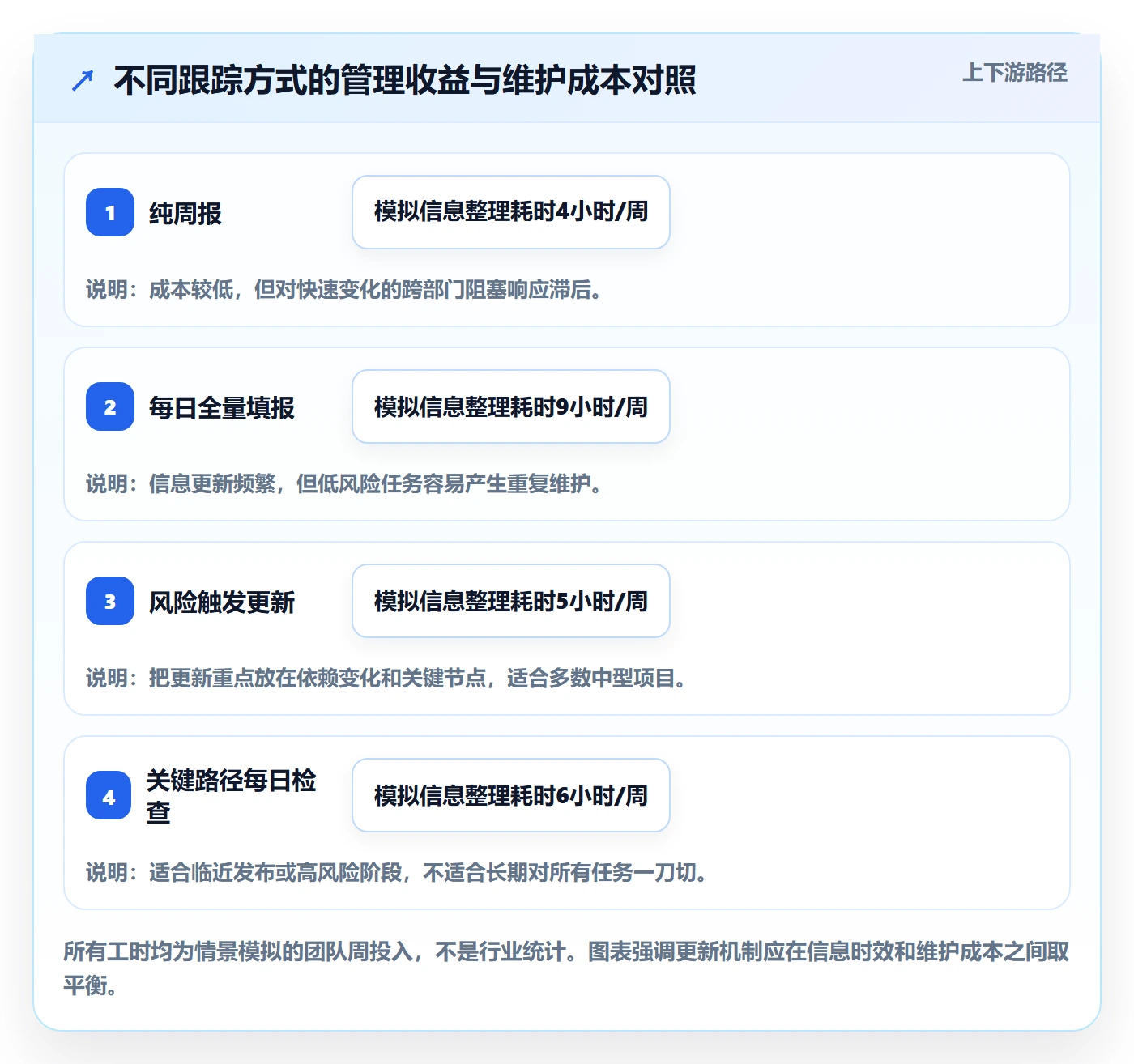 动态落地方案：跨部门团队开展进度跟踪的流程优化案例解析