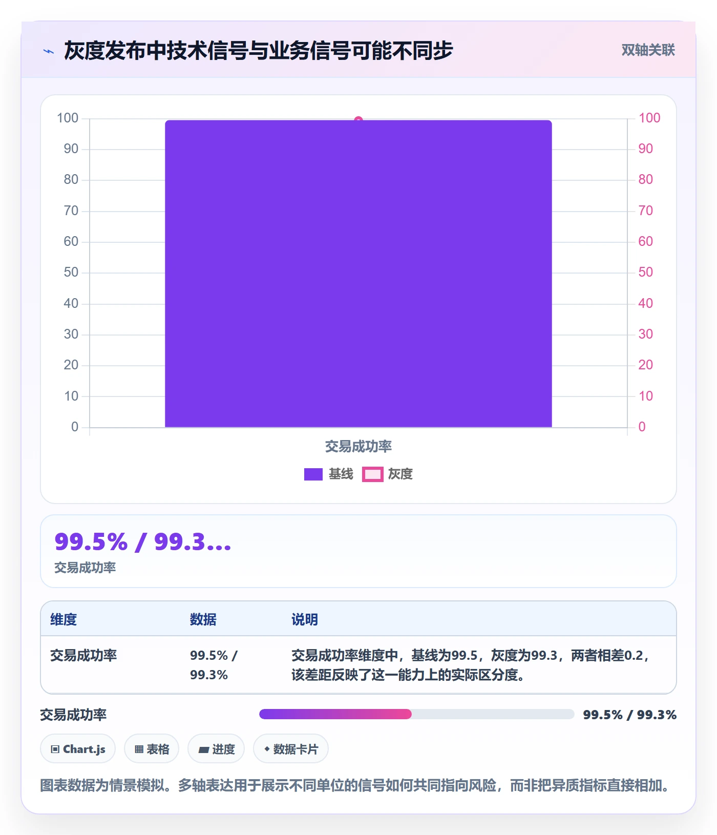 回滚怎么做？跨部门团队协同管理：发布管理从0到1