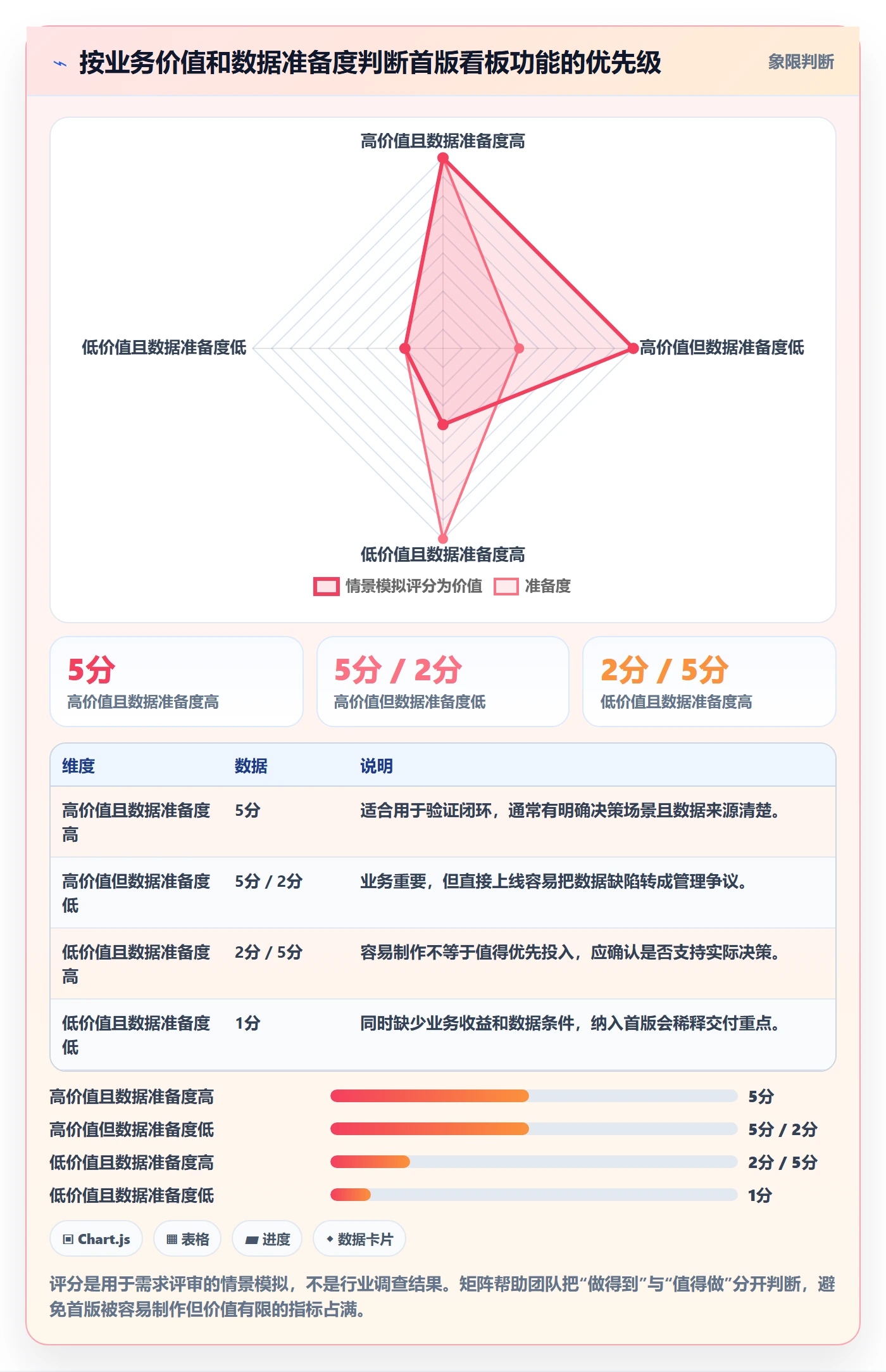 待处理怎么做？跨部门团队数据分析：看板从0到1