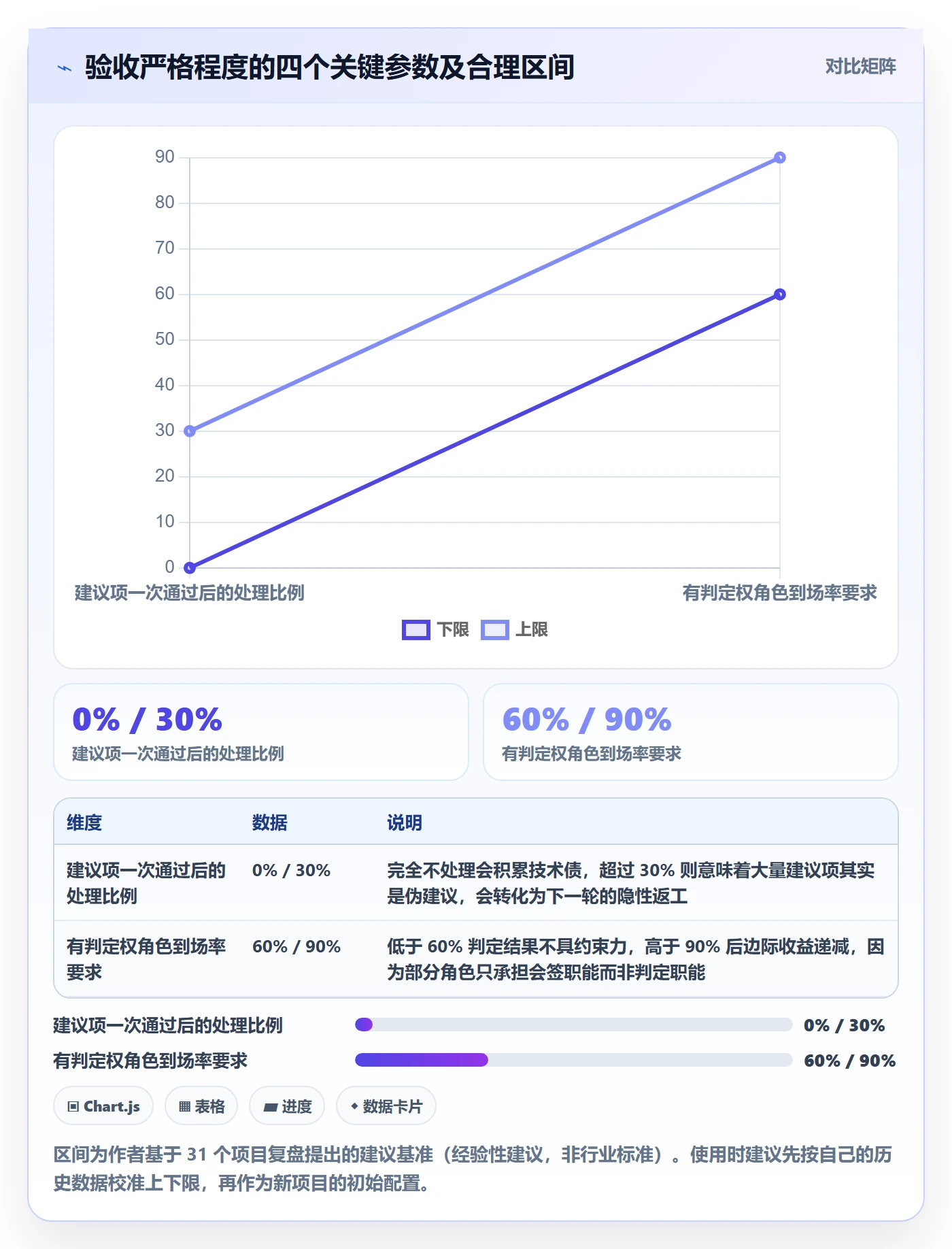 验收标准流程与规范:跨部门团队项目目标协同管理关键指标