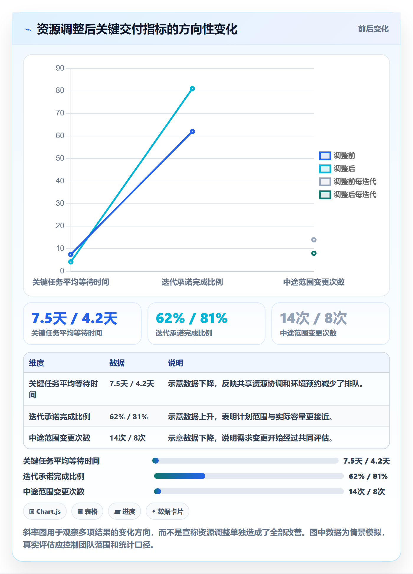 资源负载资源平衡全流程：产品经理协同管理与一文讲清