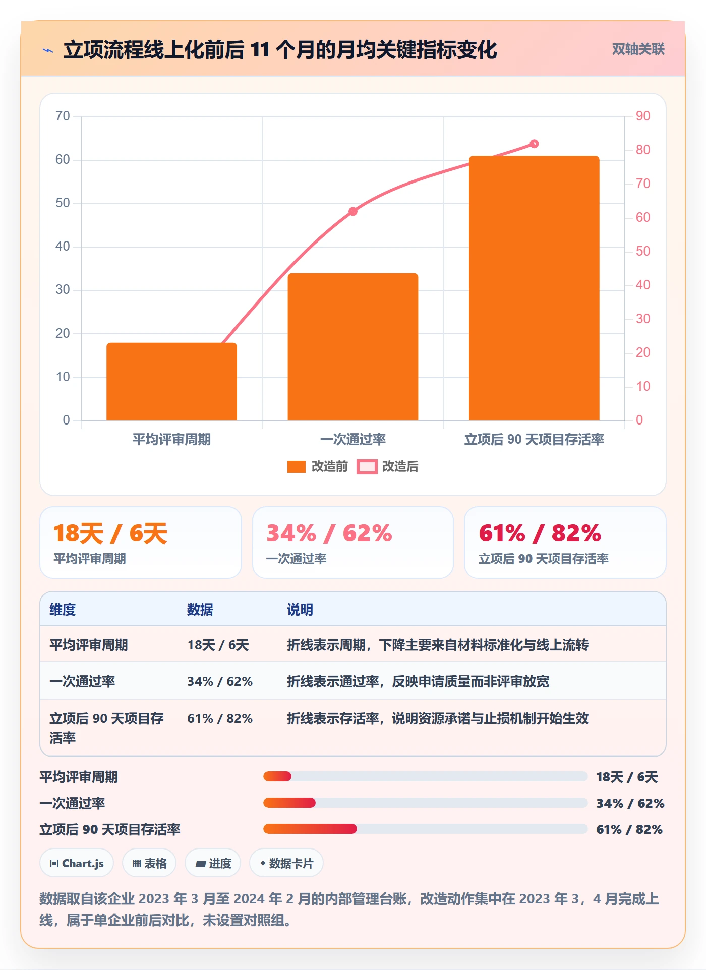 项目申请怎么做？企业管理者最佳实践：项目立项从0到1