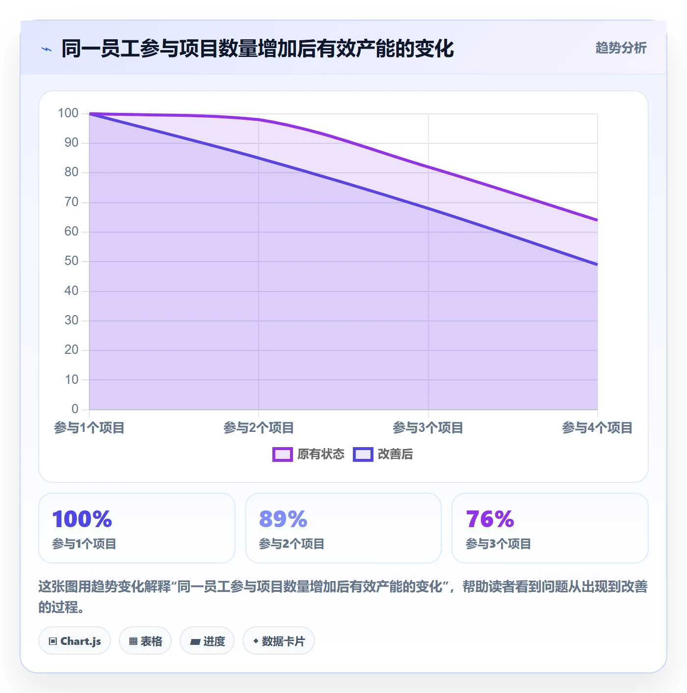 资源负载管理方法大全：跨部门团队人力资源计划风险控制落地清单