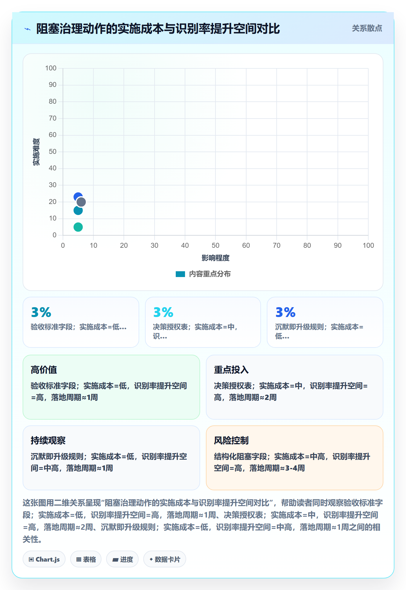 任务执行阻塞教程:项目负责人入门指南,避坑指南