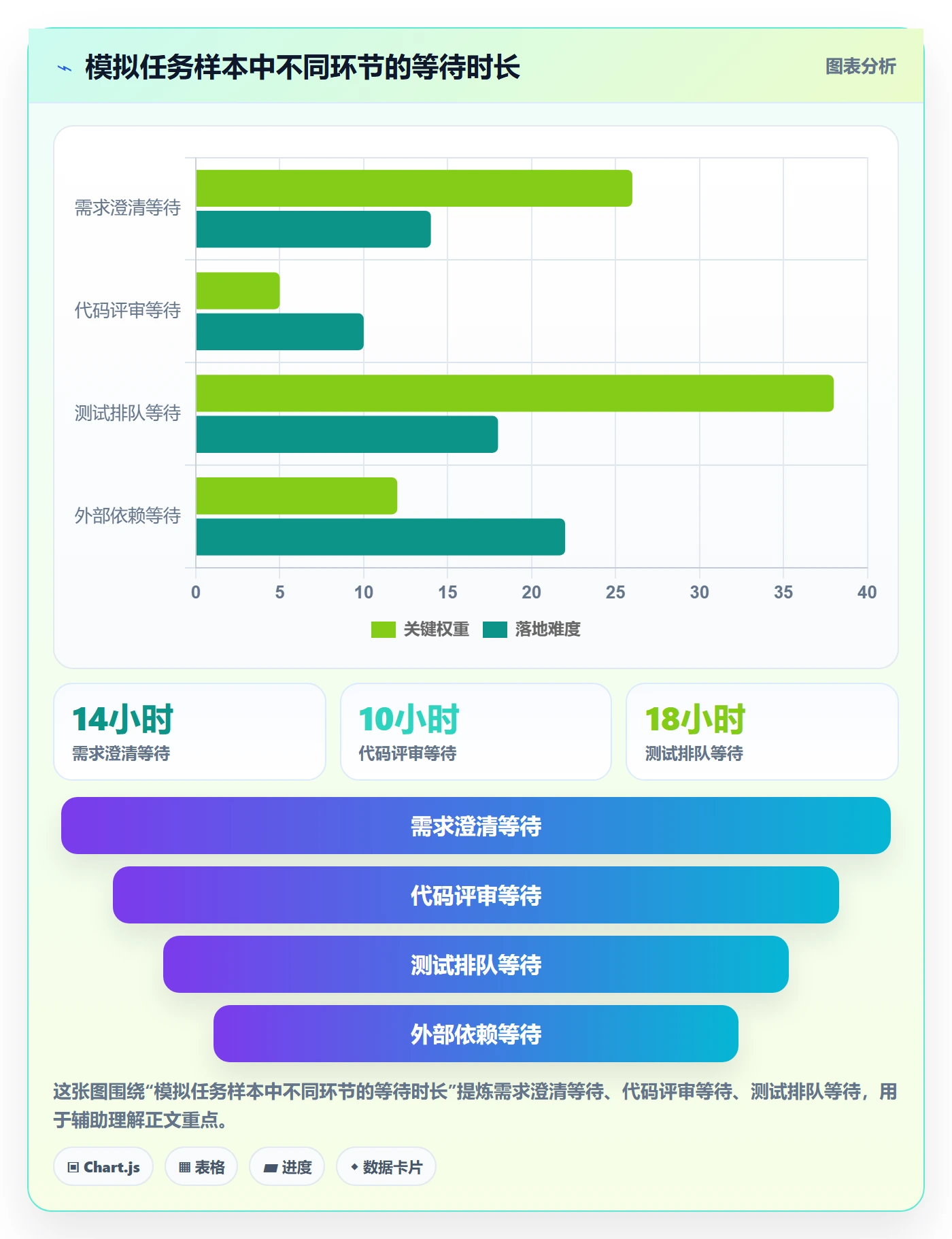 拖拽实操方法:研发团队提升看板效率的协同管理方法与模板