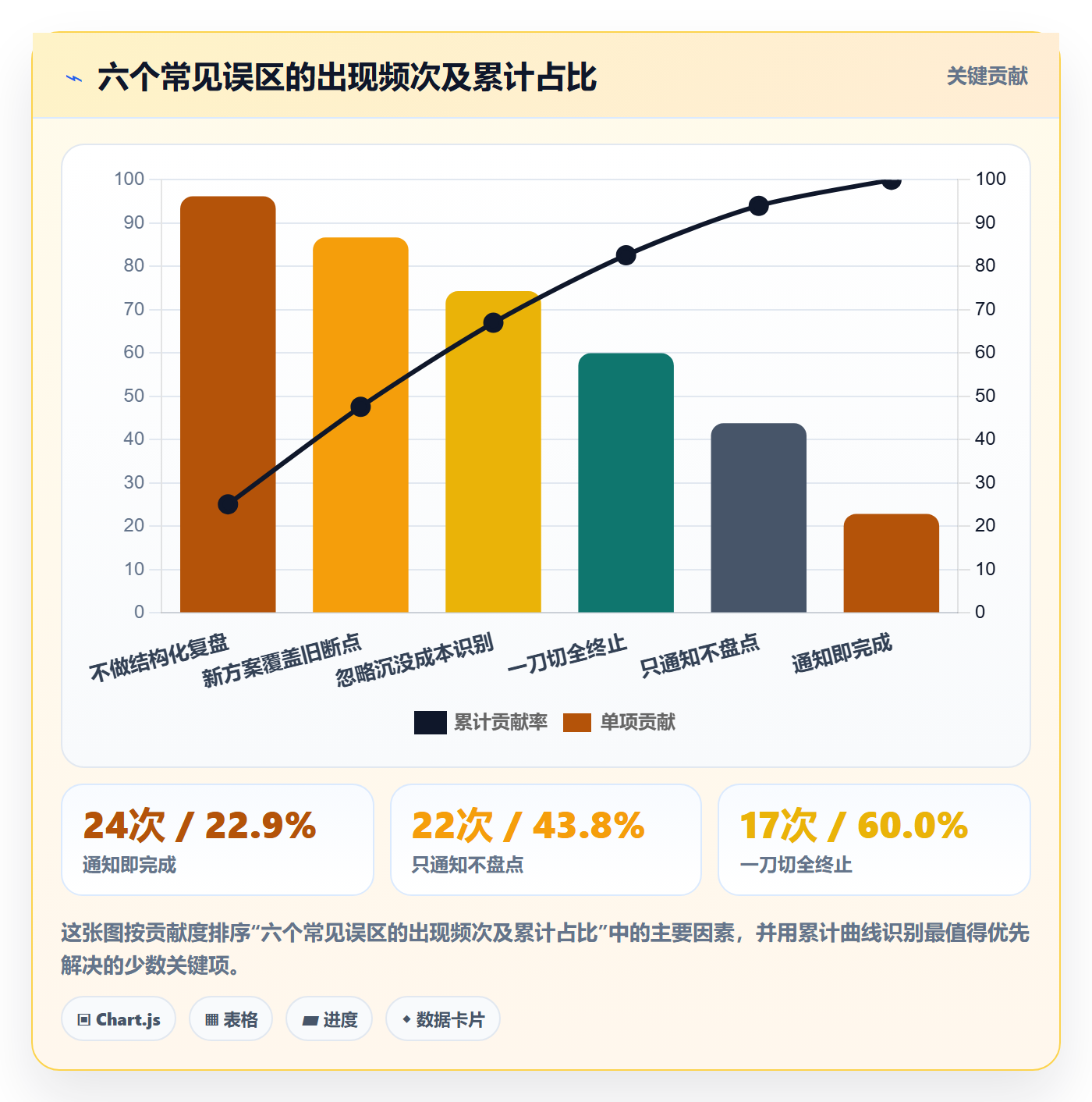 取消落地方案:企业管理者开展任务执行的入门指南案例解析