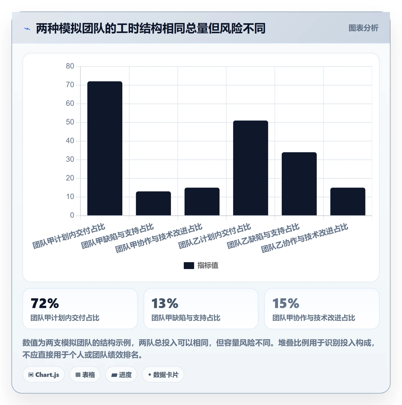 工时审核最佳实践:研发团队工时管理制度设计,常见问题