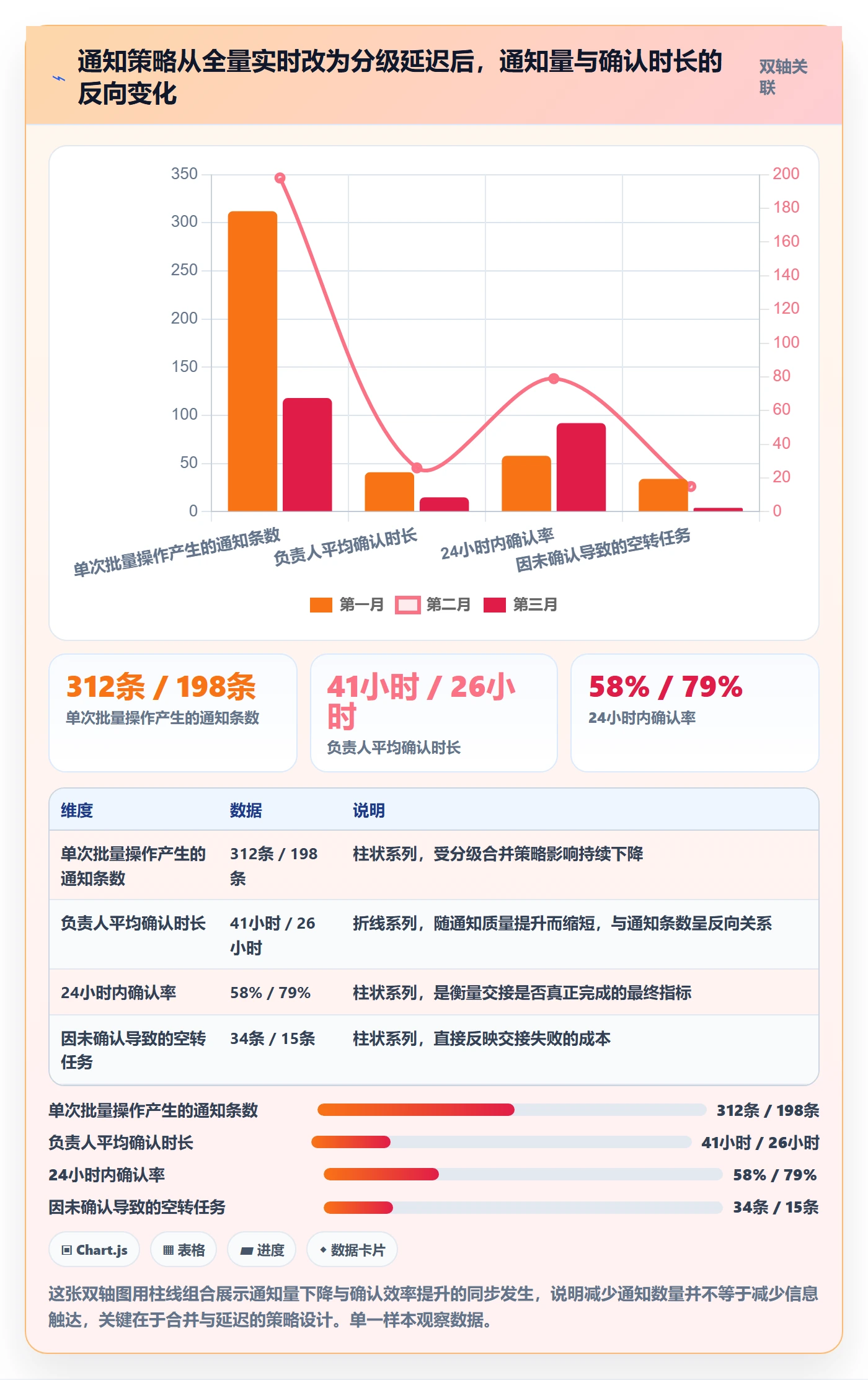 任务分派批量分配教程:管理层制度设计,避坑指南