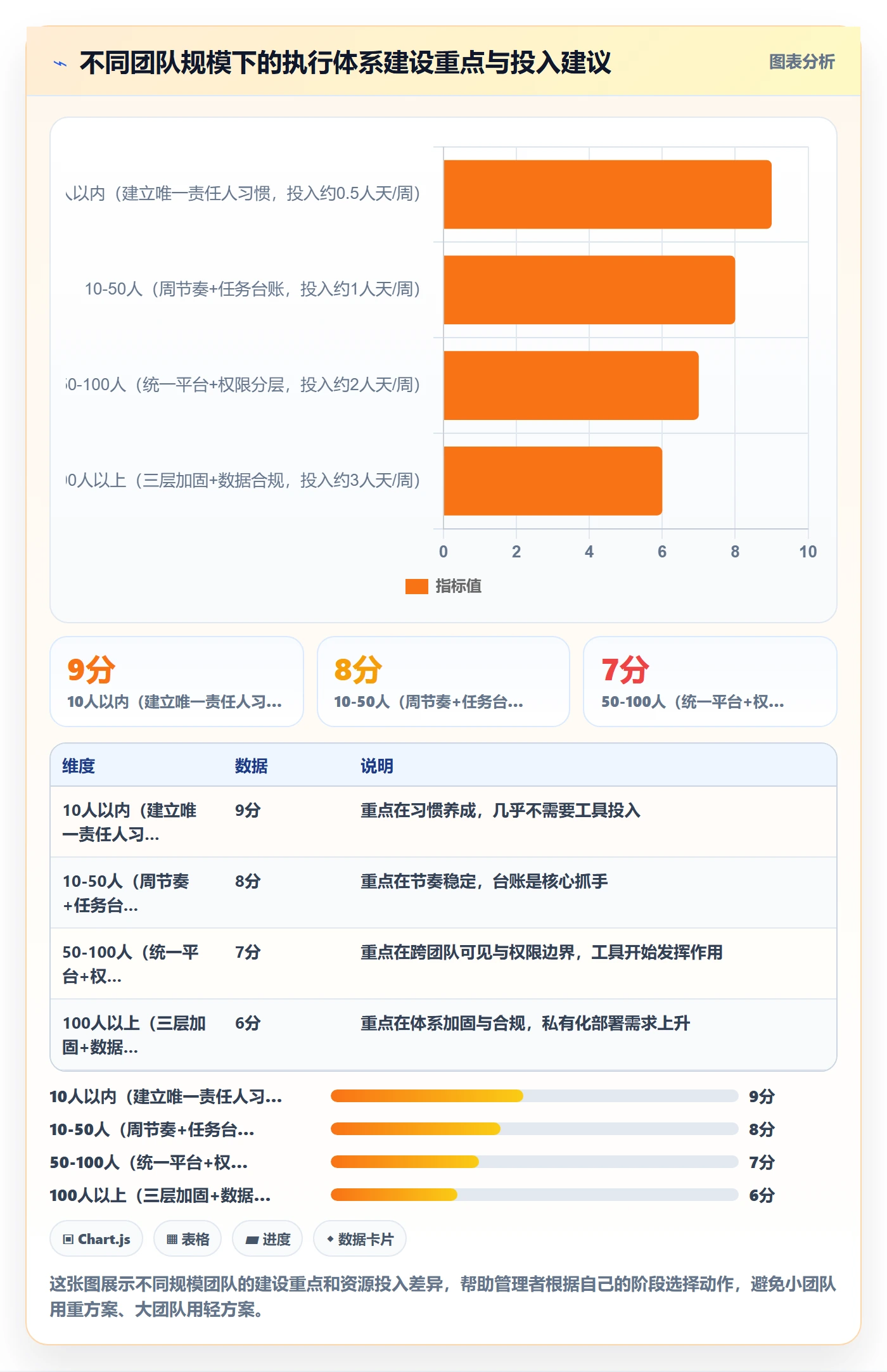 开始怎么做?企业管理者最佳实践:任务执行从0到1