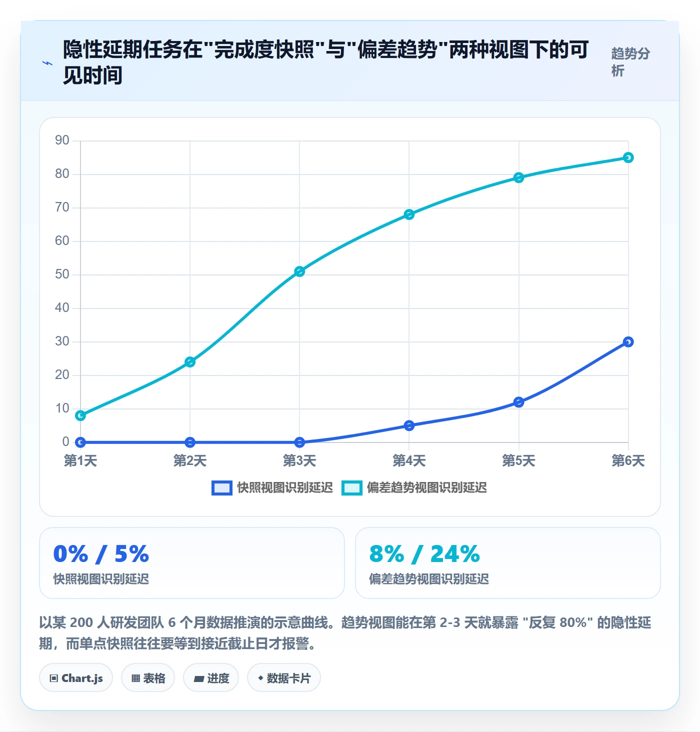 每日进展怎么做?企业管理者制度设计:进度跟踪从0到1