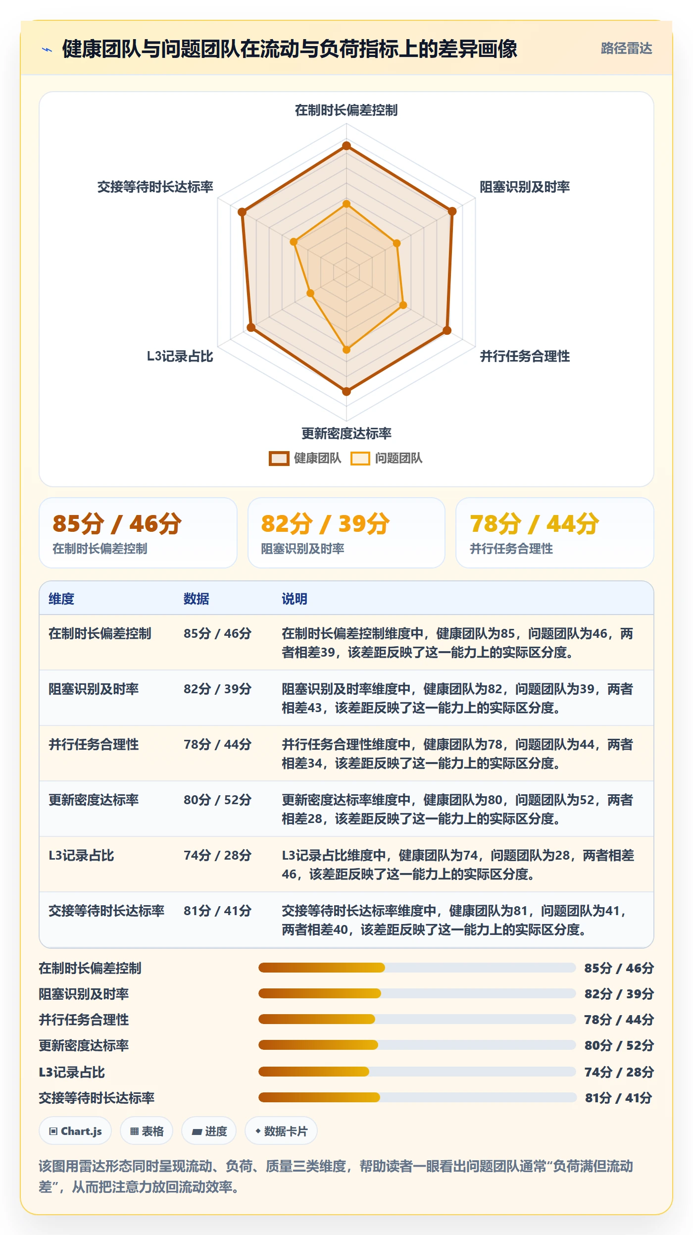 进度跟踪如何做好更新记录?项目成员数据分析与操作步骤