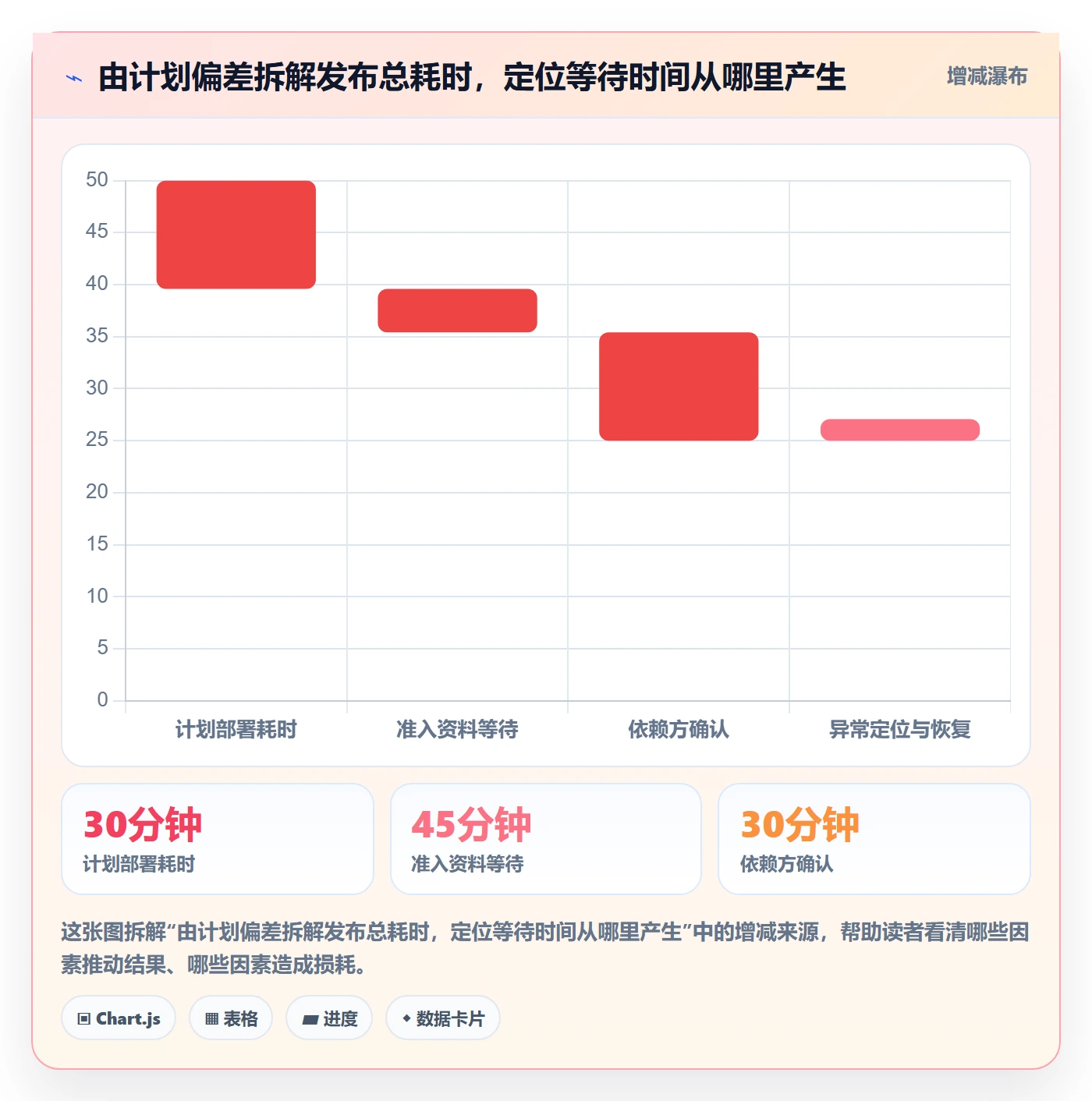 上线计划怎么做?产品经理风险控制:发布管理从0到1
