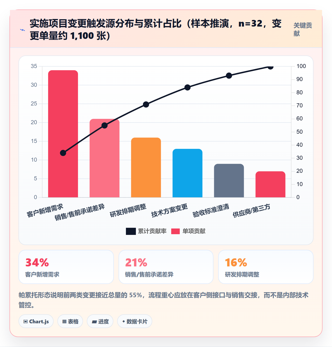 计划版本管理指南:实施团队如何做好项目规划,流程优化全流程