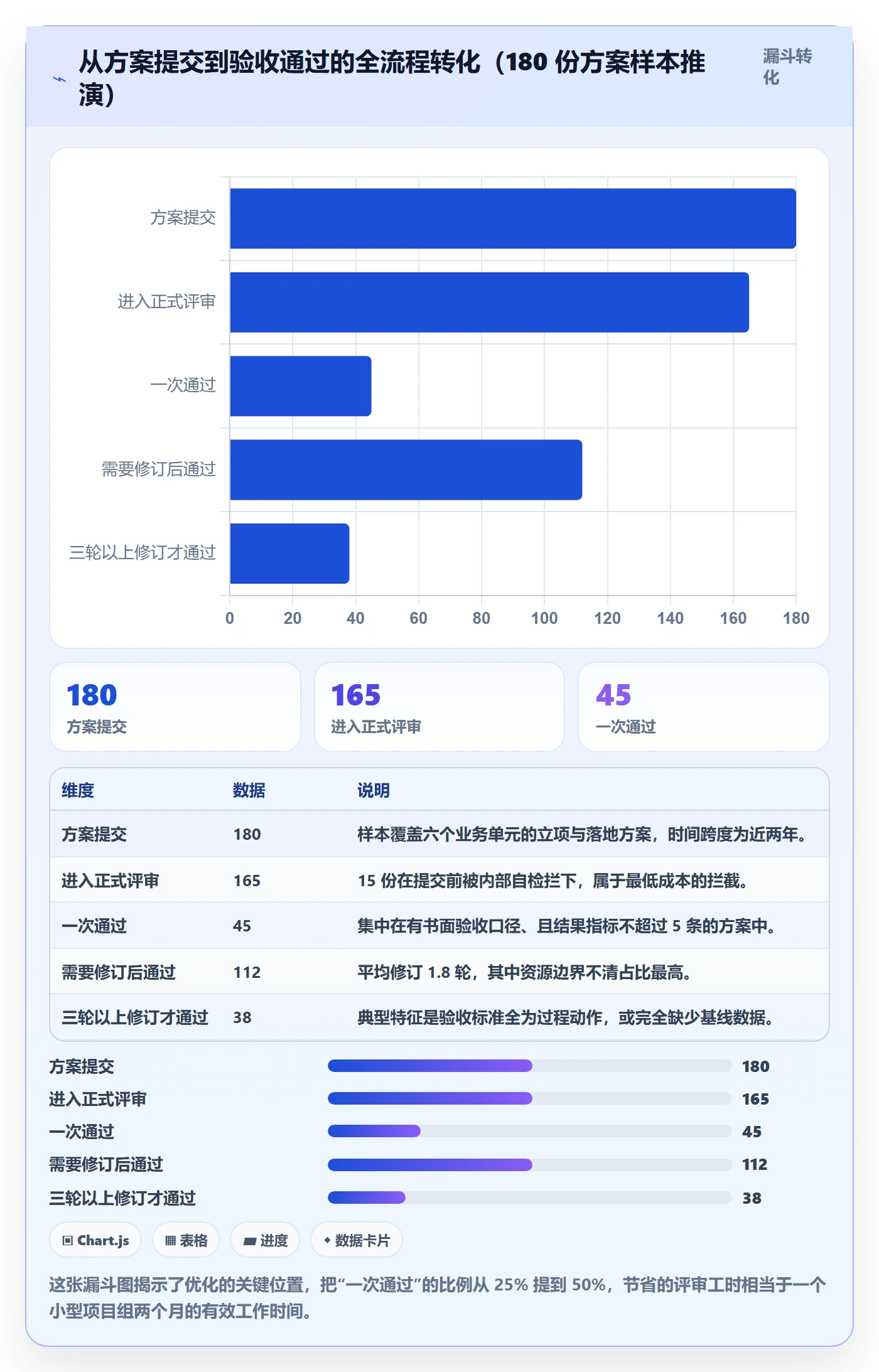 驳回落地方案:管理层开展任务验收的入门指南案例解析