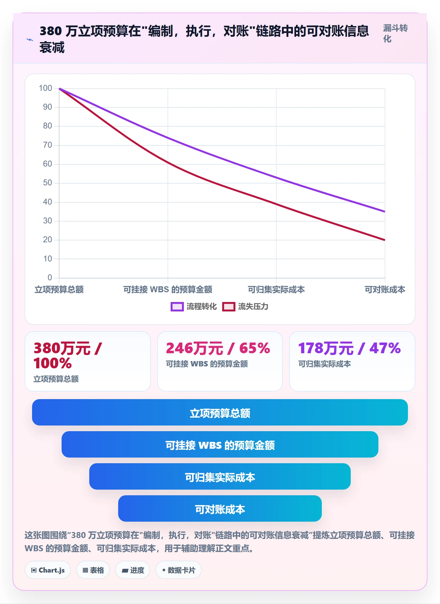 预算流程与规范:项目经理项目立项落地方案关键指标